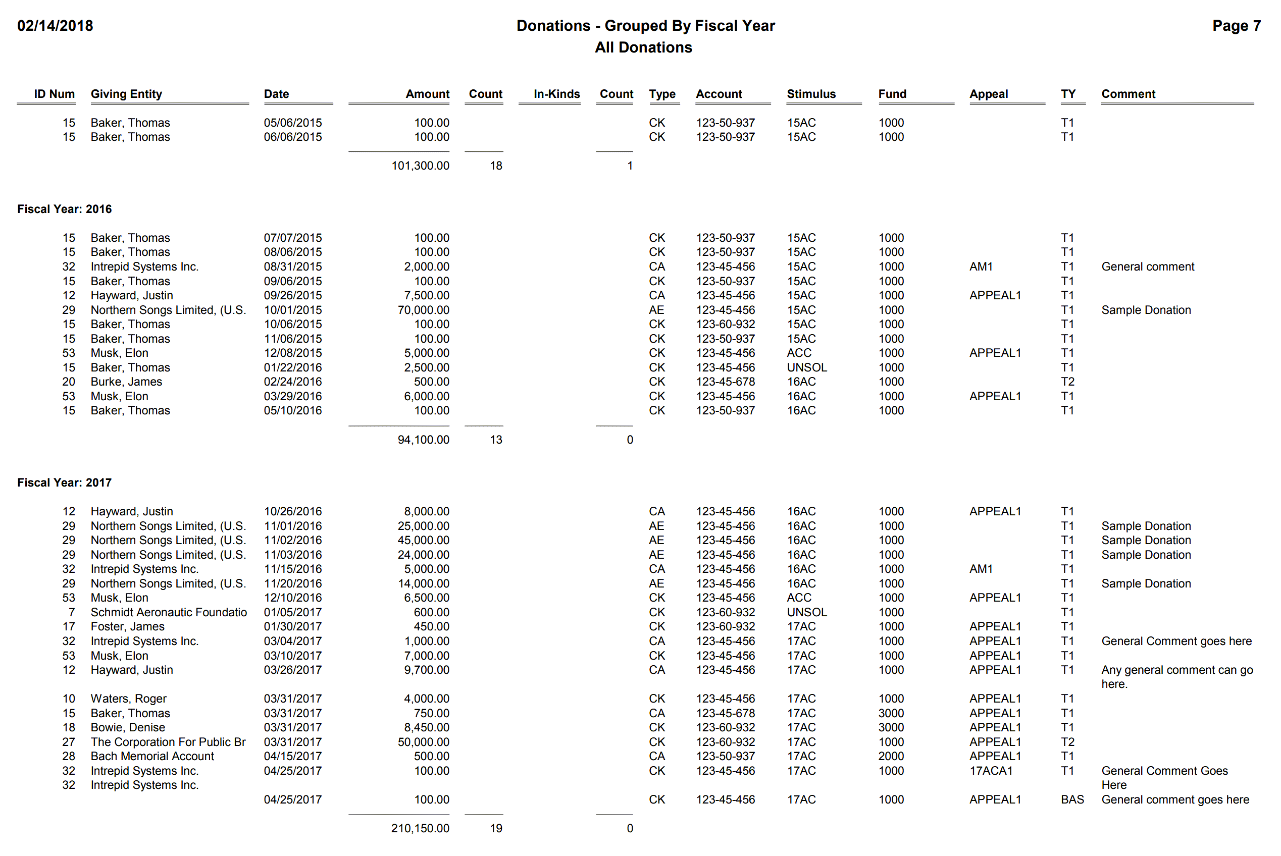 Donations - Grouped By Fiscal Year