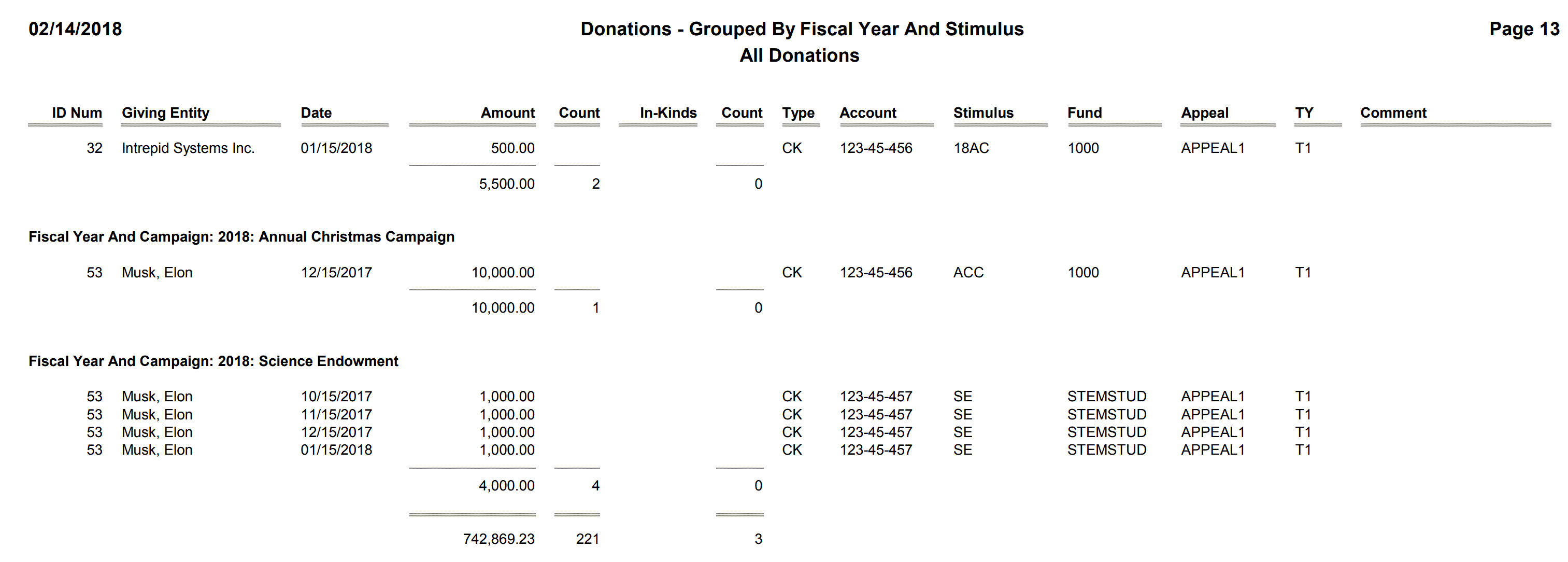 Donations - Grouped By Fiscal Year and Stimulus