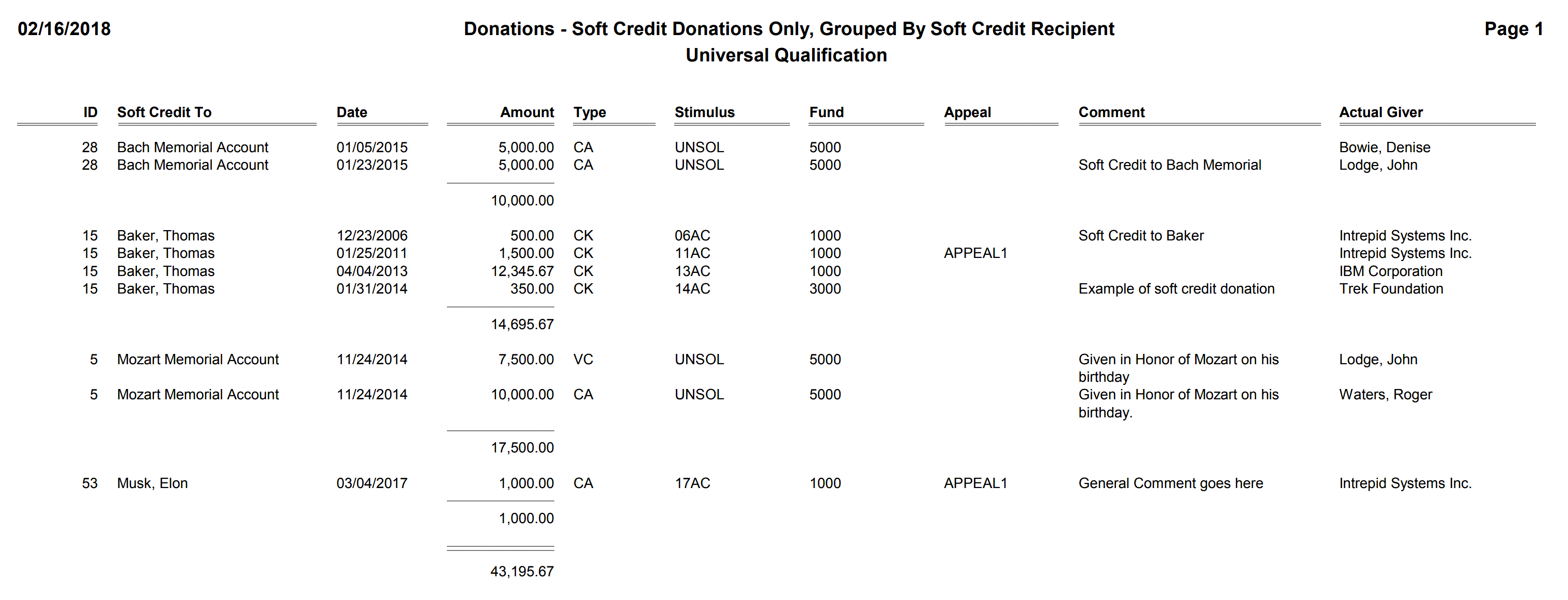 Donations - Soft Credit Donations Only, Grouped By Soft Credit Recipient