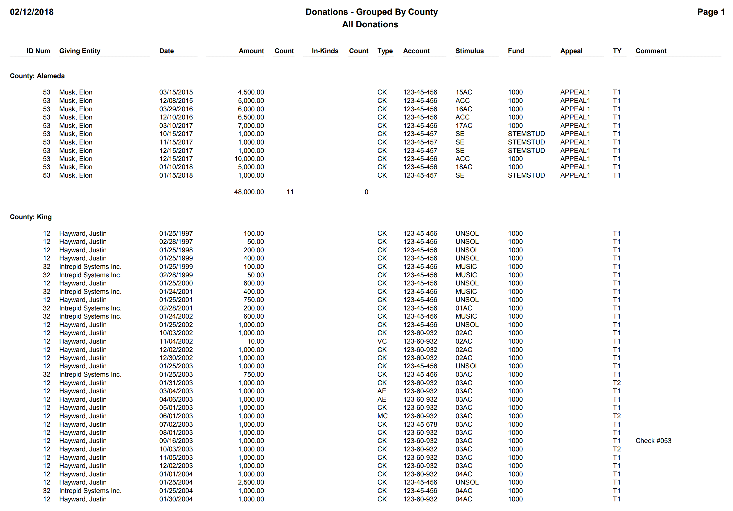 Donations - Grouped By County