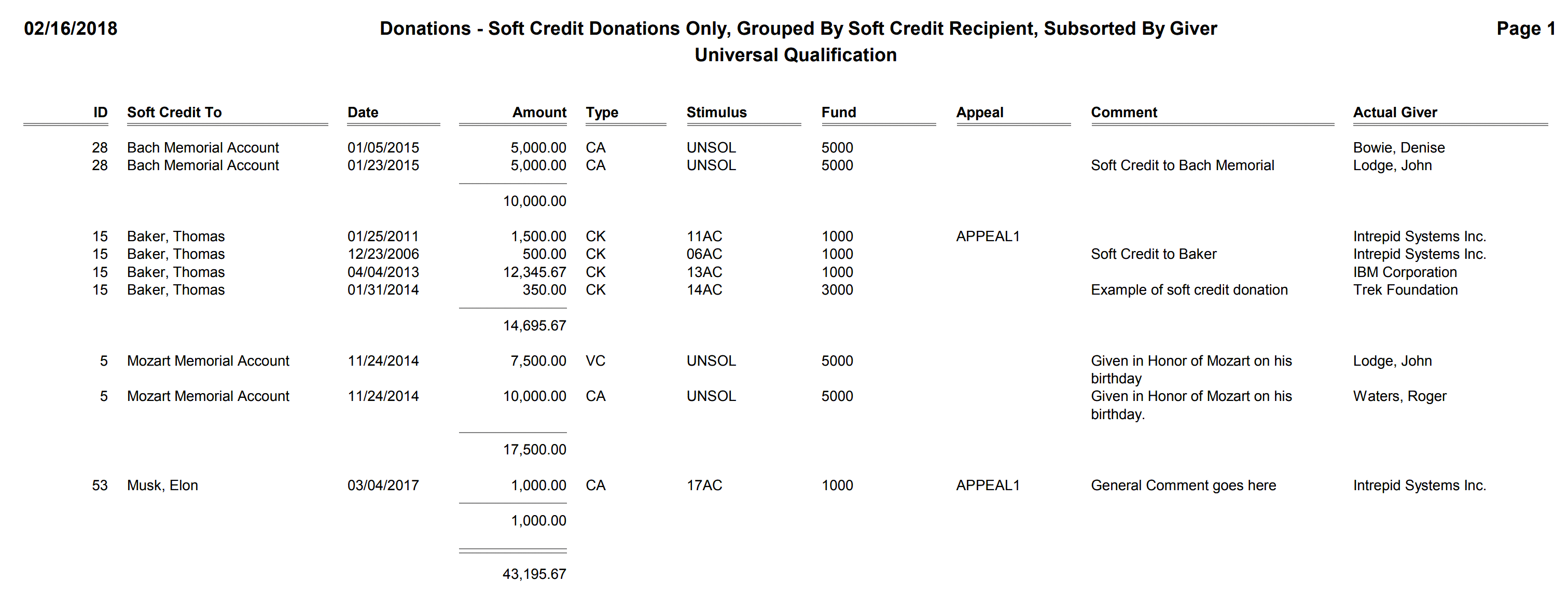 Donations - Soft Credit Donations Only, Grouped By Soft Credit Recipient, Subsorted By Giver