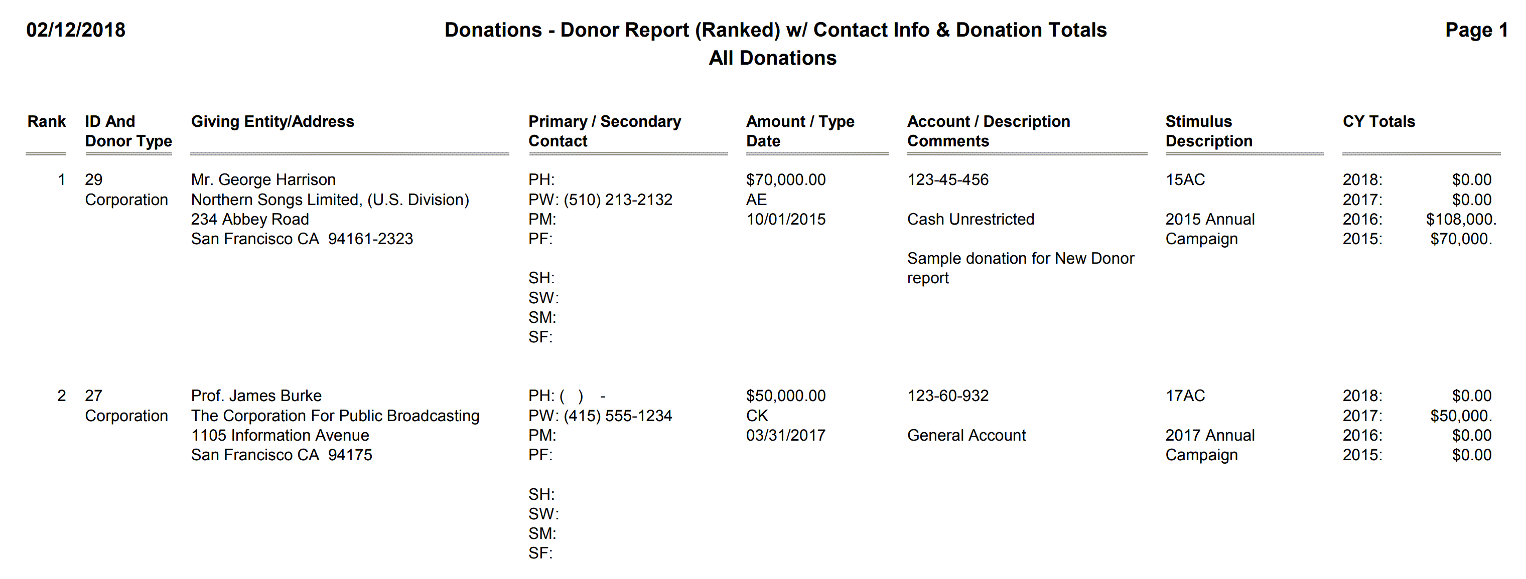 Donations - Donor Report (Ranked) with Contact Info & Donation Totals