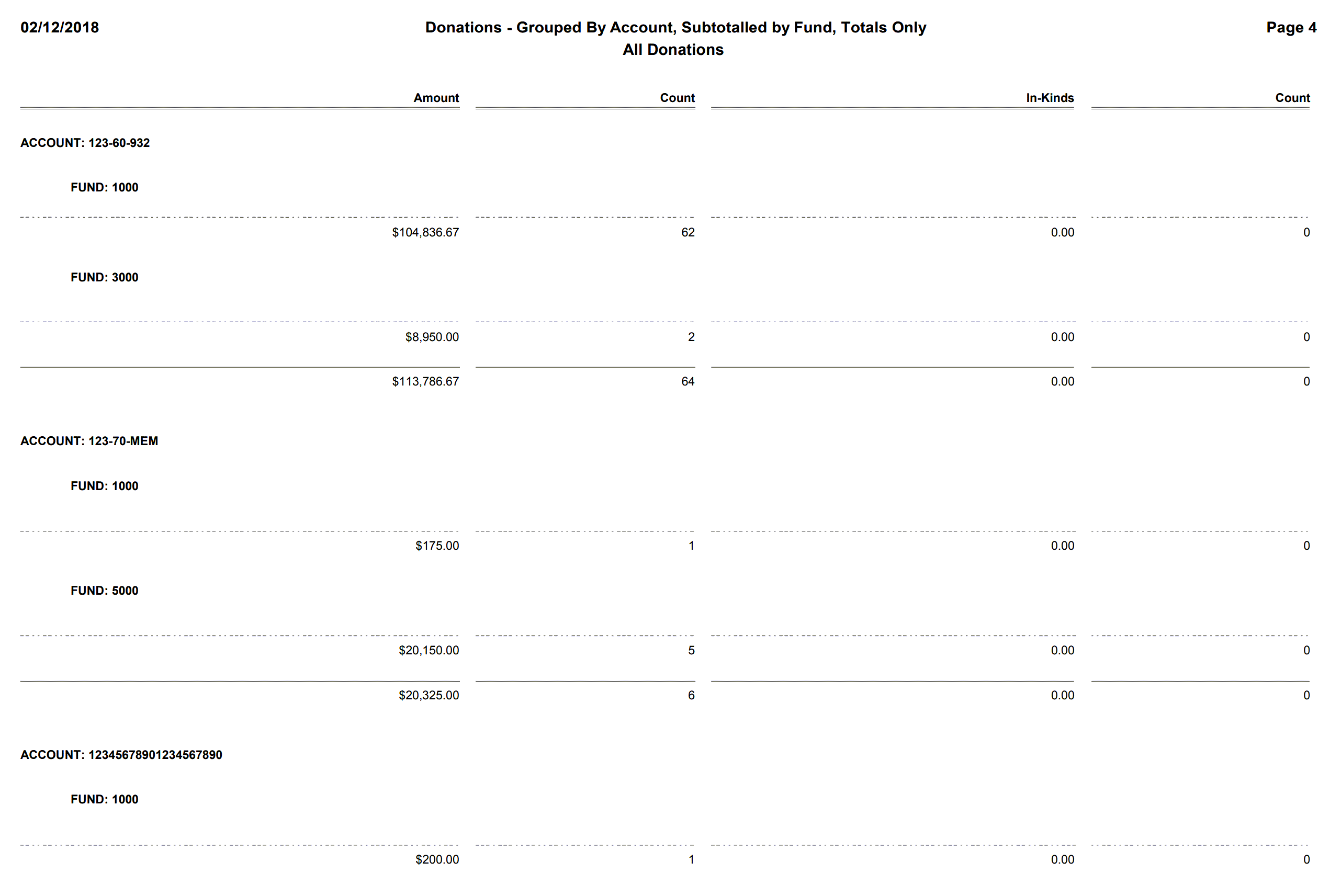 Donations - Grouped By Account, Subtotalled by Fund, Totals Only