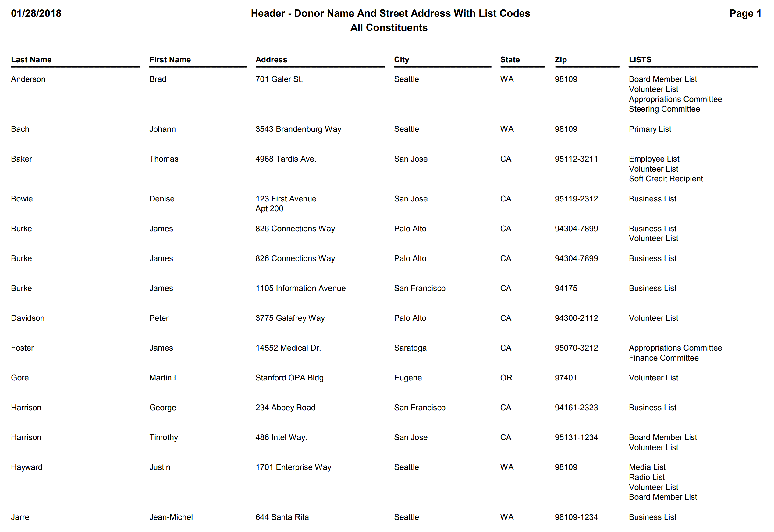 Header - Donor Name And Street Address With List Codes