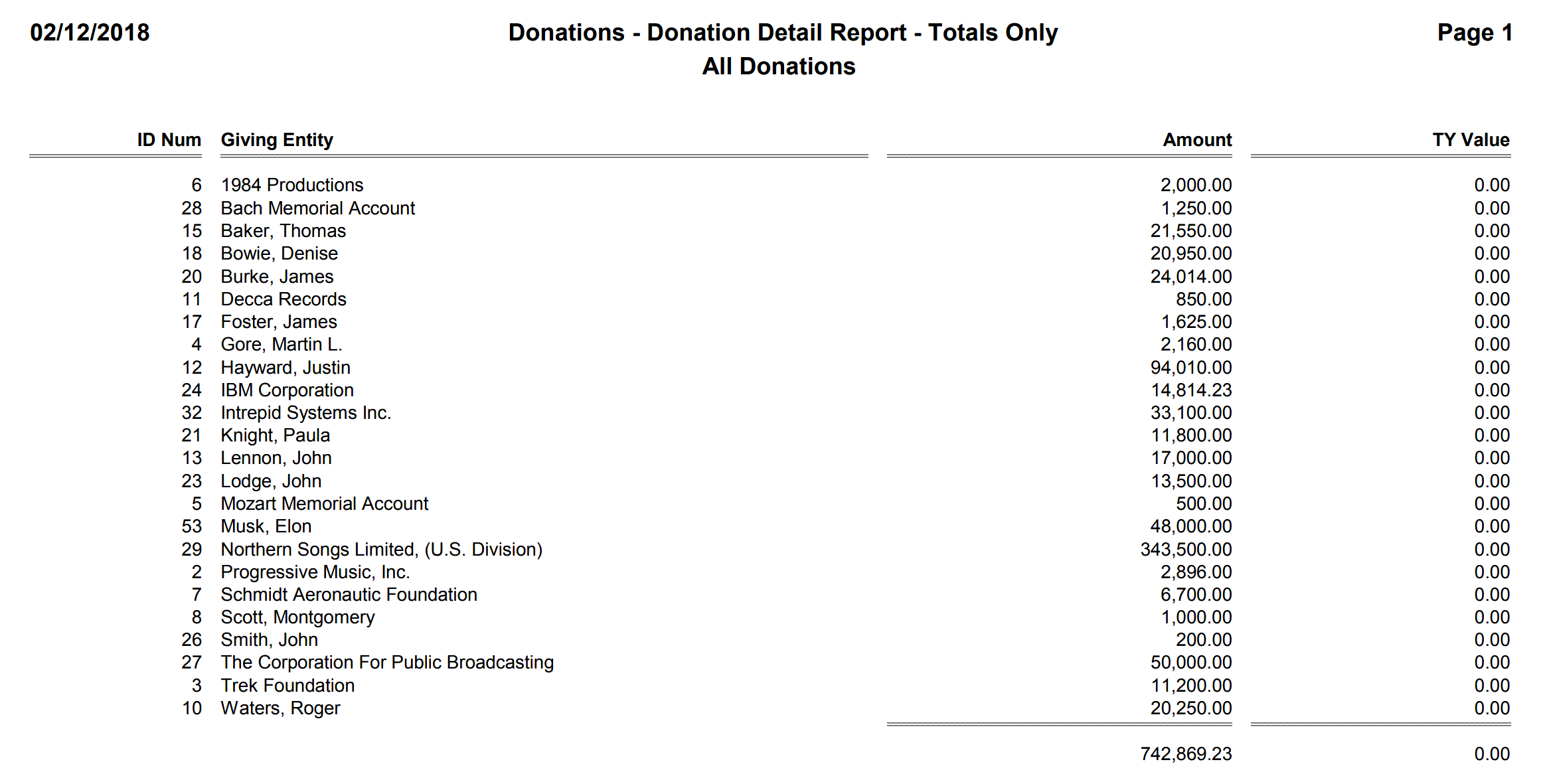 Donations - Donation Detail Report - Totals Only