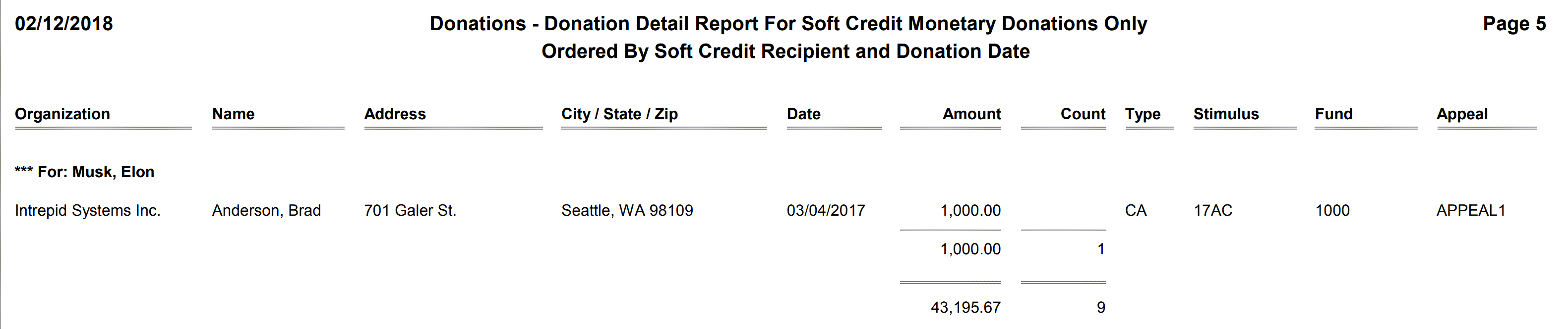 Donations - Donation Detail Report For Soft Credit Monetary Donations Only - 2