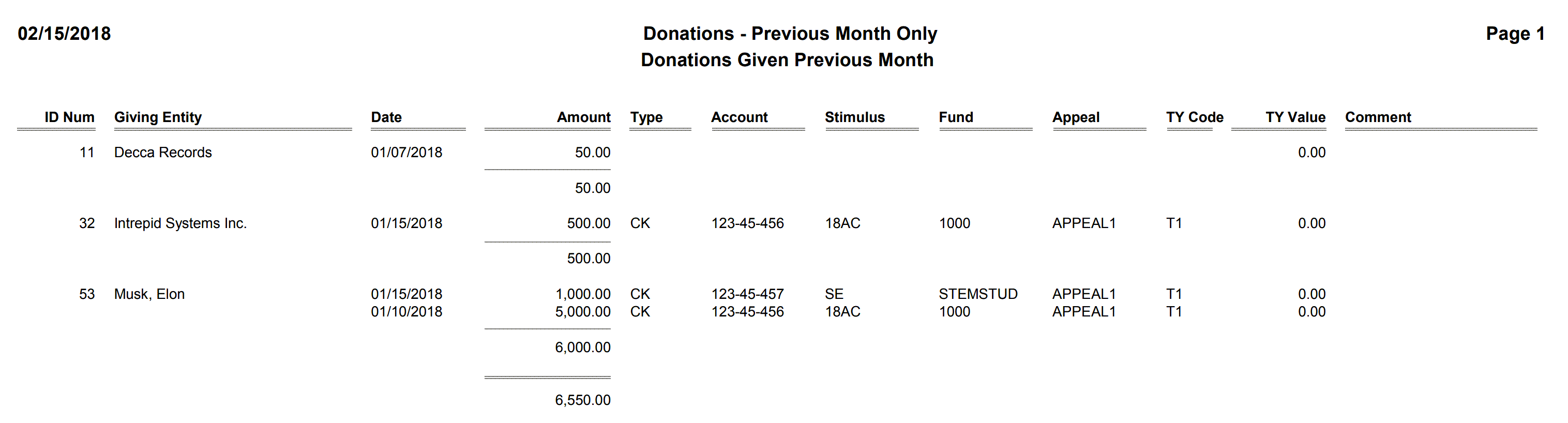 Donations - Previous Month Only