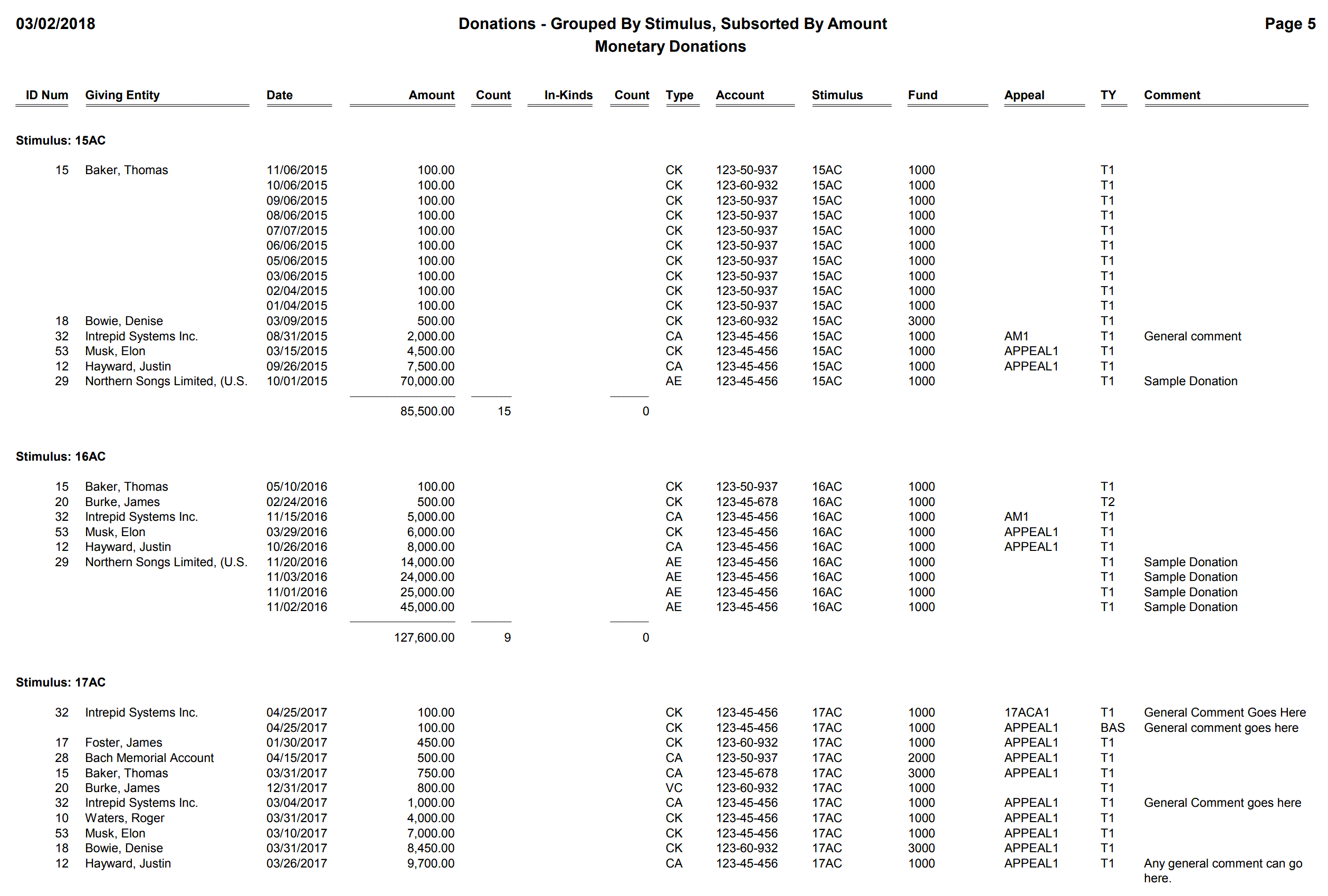 Donations - Grouped By Stimulus, Subsorted By Amount