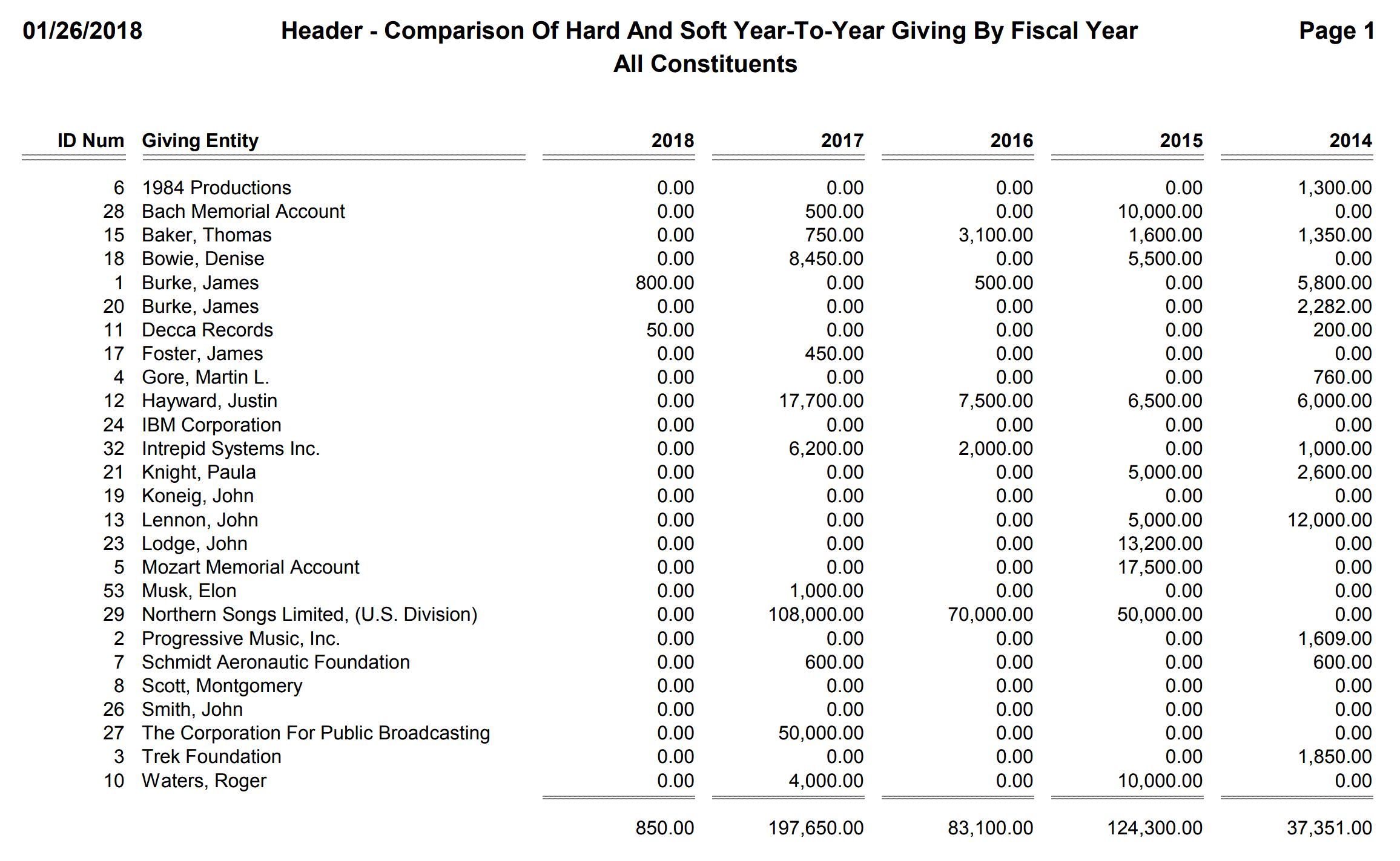 Header - Comparison Of Hard And Soft Year-To-Year Giving By Fiscal Year