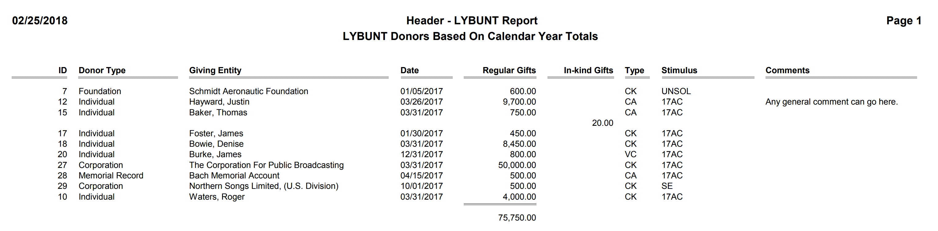 Header - LYBUNT Report