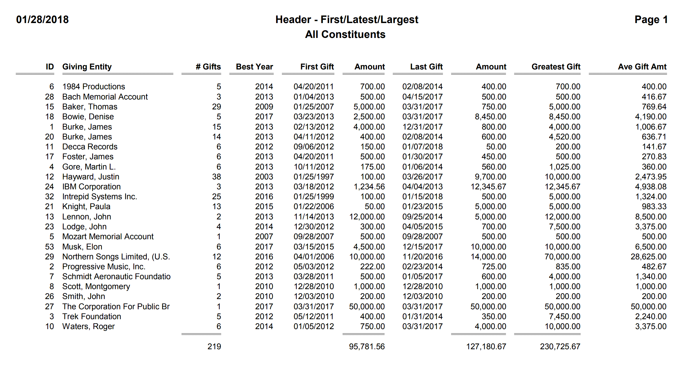 Header - First-Latest-Largest