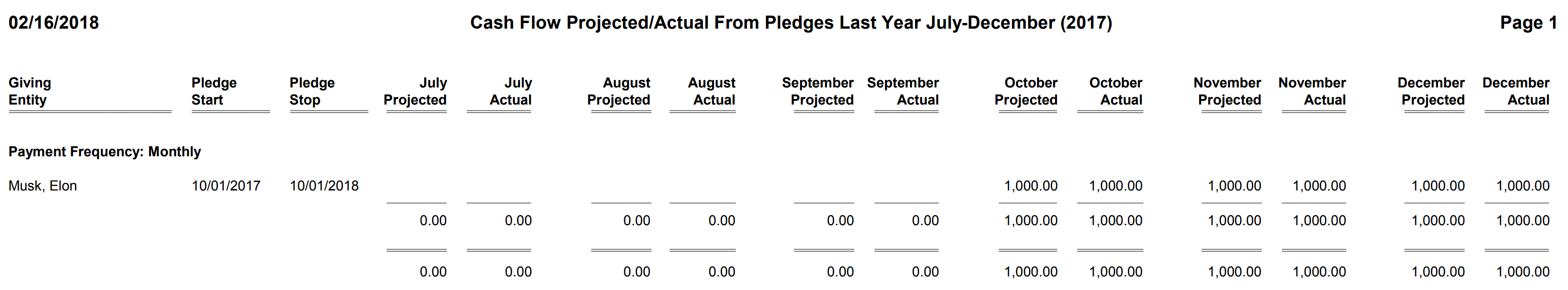 Pledges - Cash Flow Projected - Actual From Pledges Last Year July-December