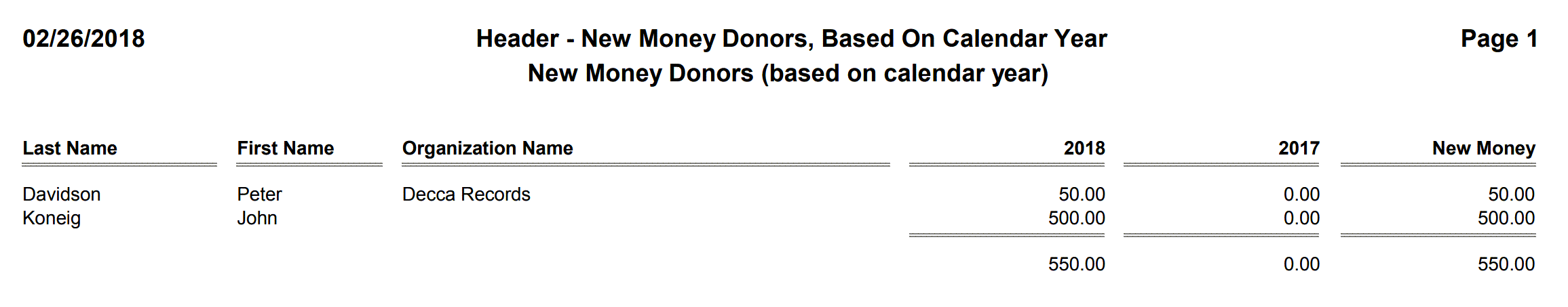 Header - New Money Donors, Based On Calendar Year