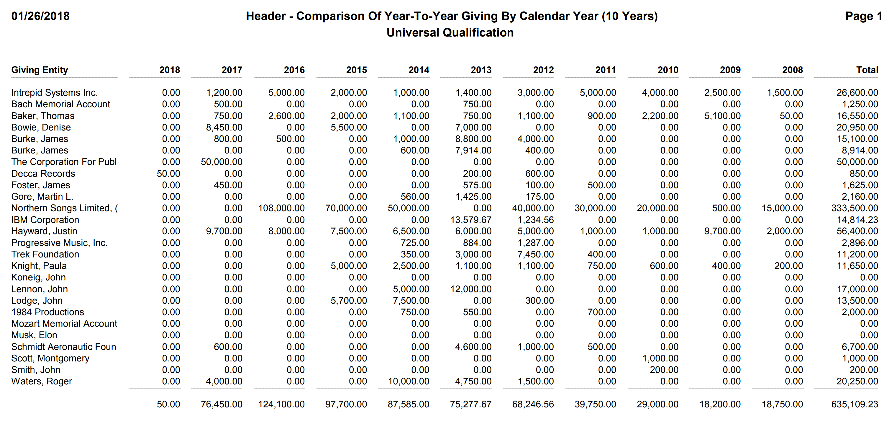 Header - Comparison Of Year-To-Year Giving By Calendar Year (10 Years)