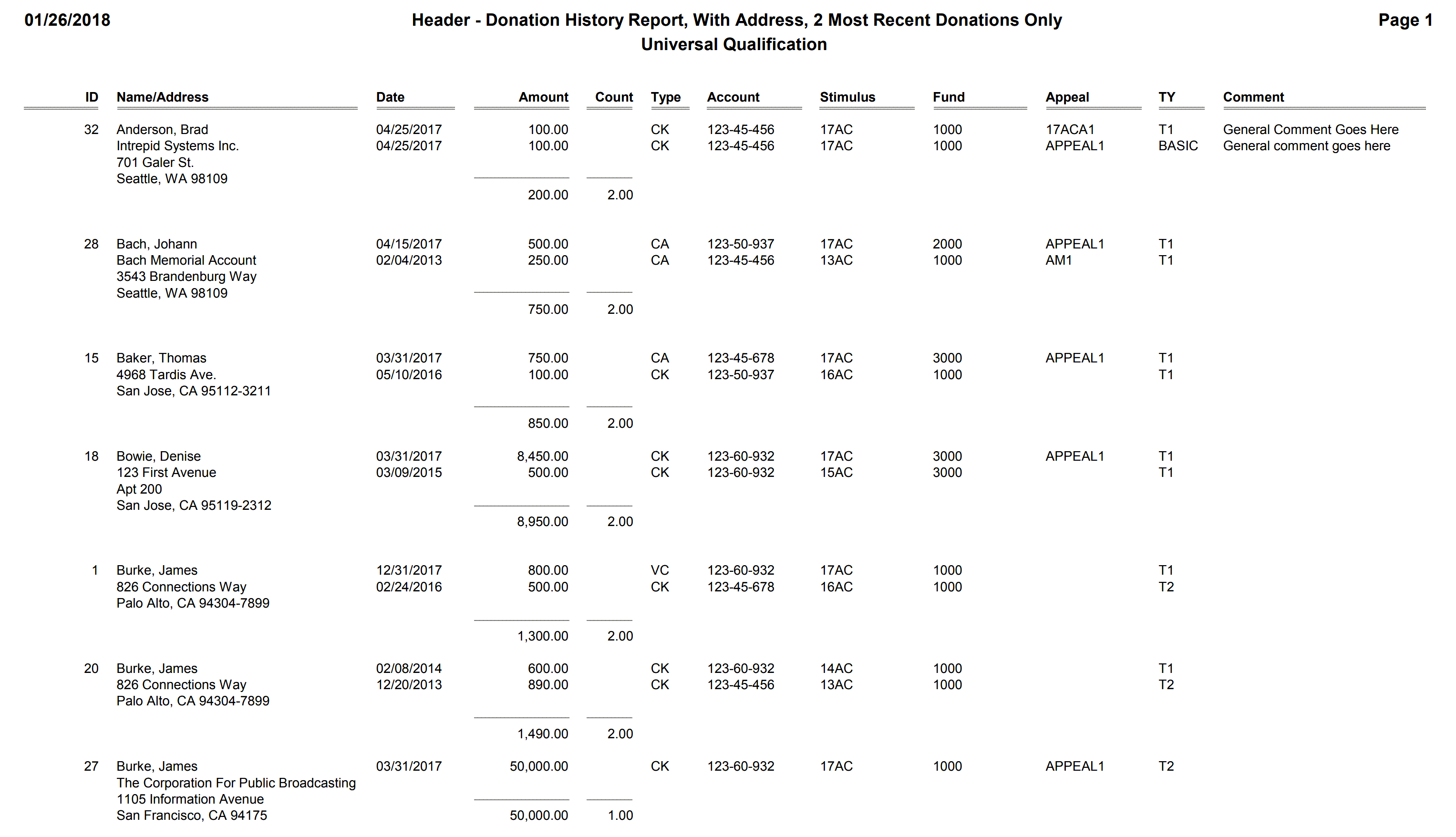 Header - Donation History Report, With Address, 2 Most Recent Donations Only