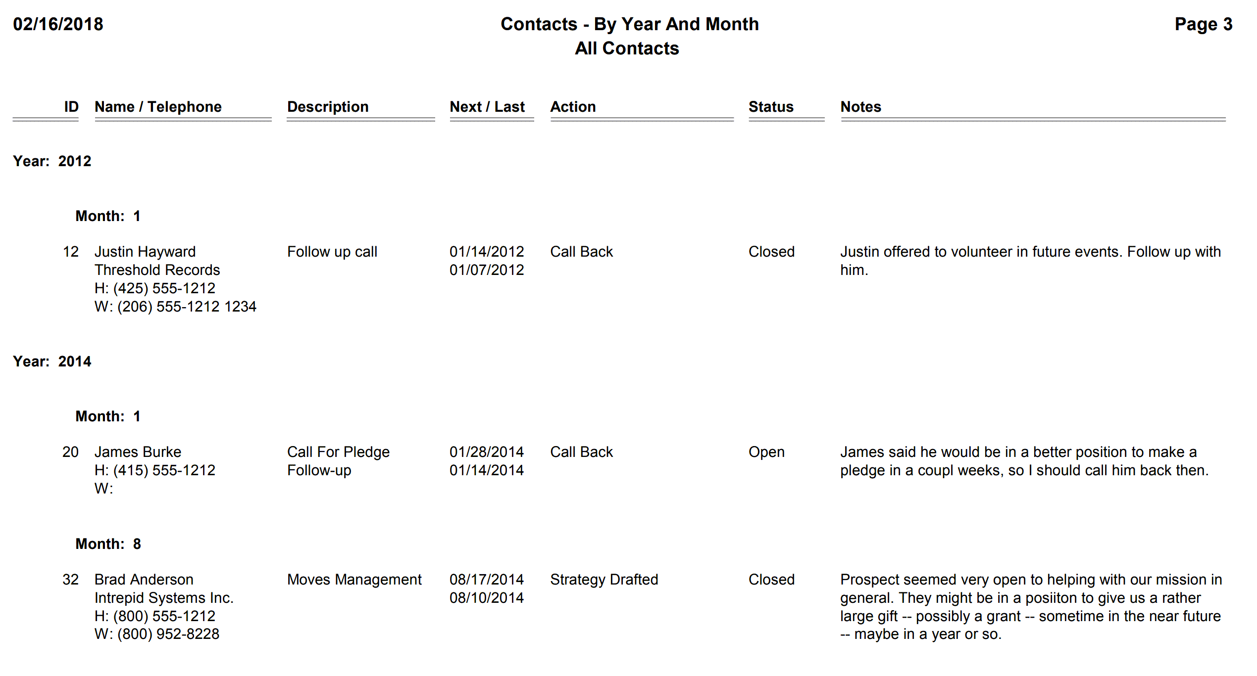 Contacts - By Year And Month