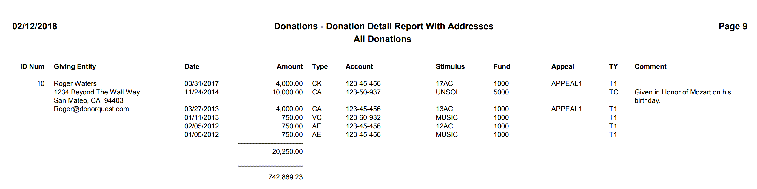 Donations - Donation Detail Report With Addresses - 2