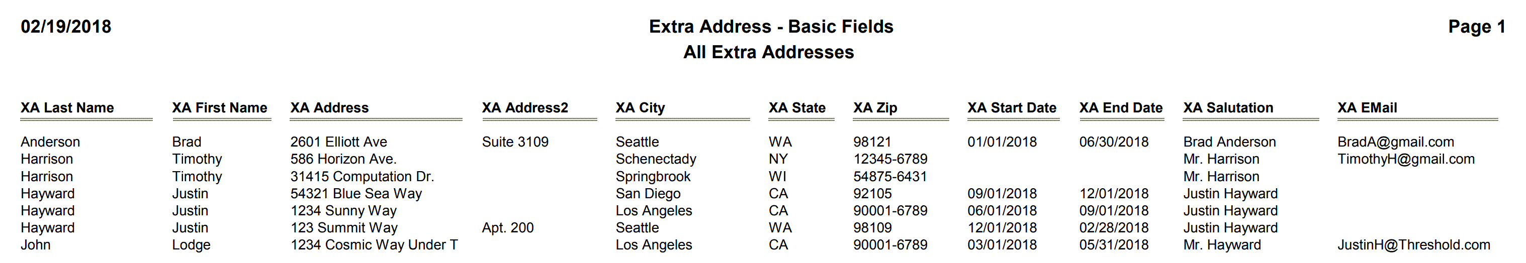 Extra Address - Basic Fields