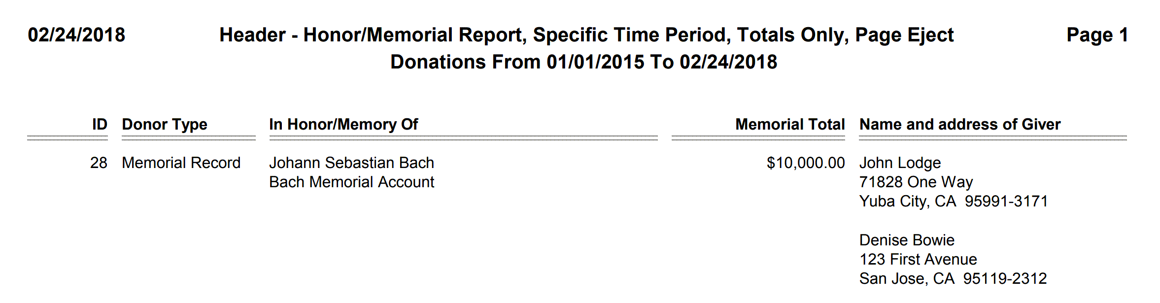 Header - Honor-Memorial Report, Specific Time Period, Totals Only, Page Eject