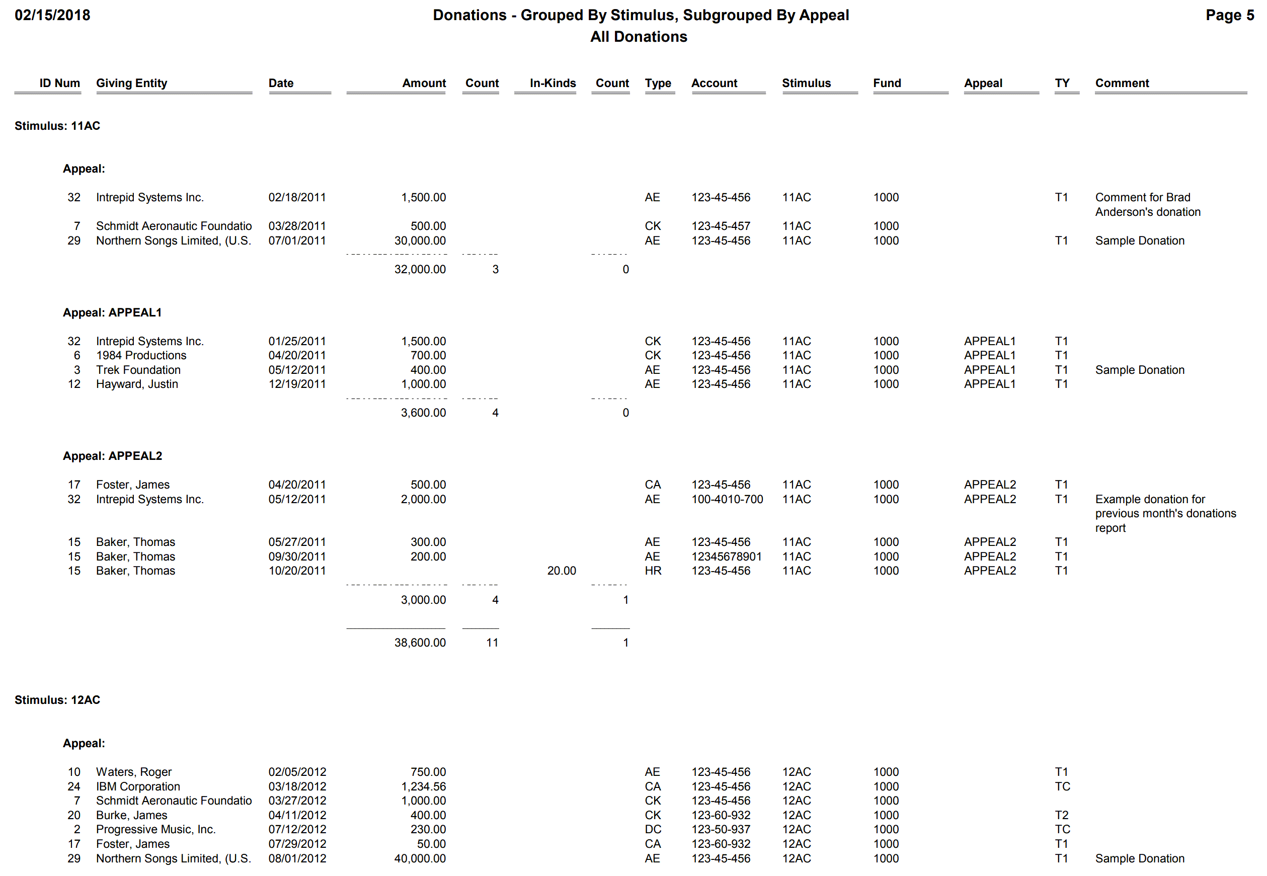 Donations - Grouped By Stimulus, Subgrouped By Appeal