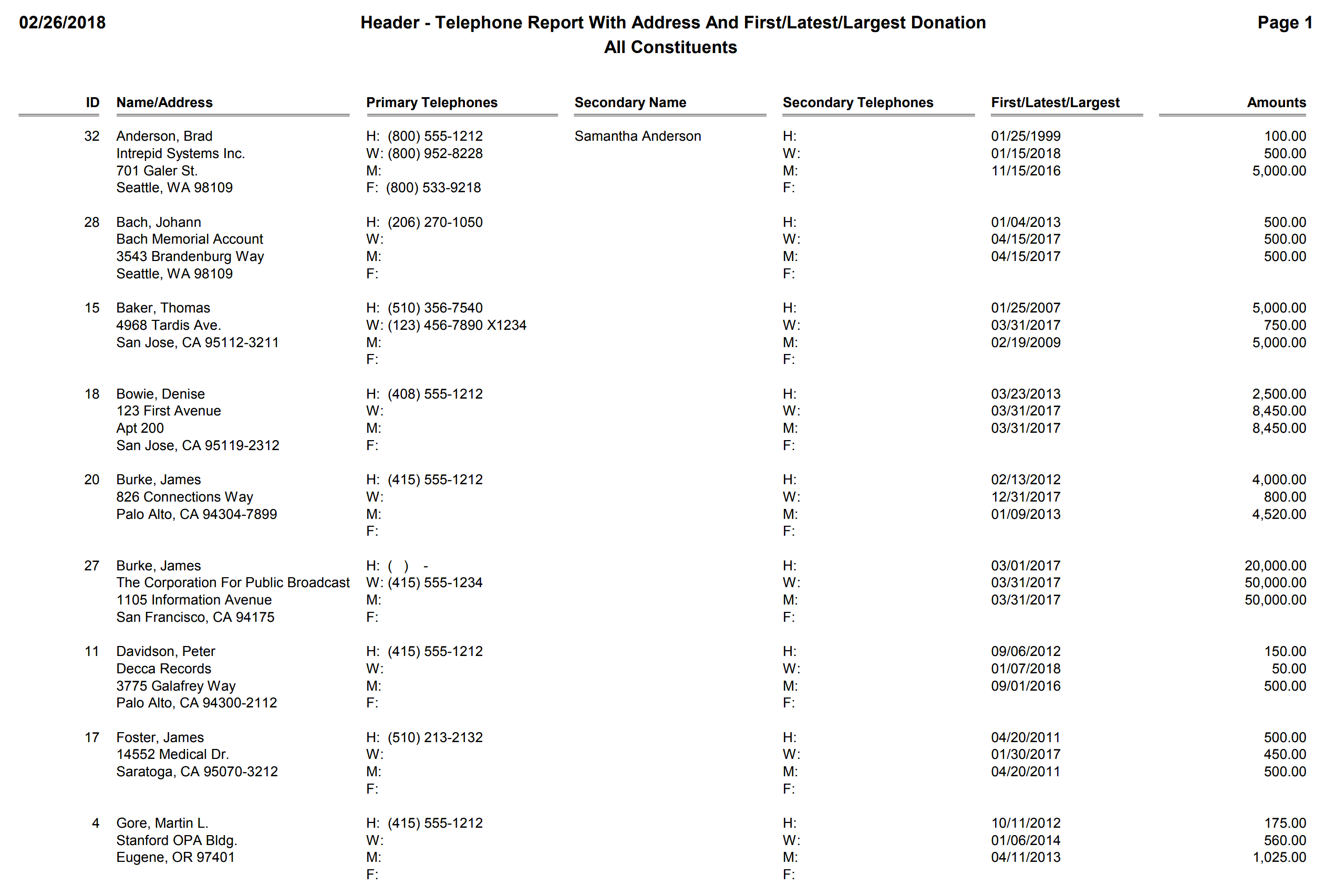 Header - Telephone Report With Address And First-Latest-Largest Donation