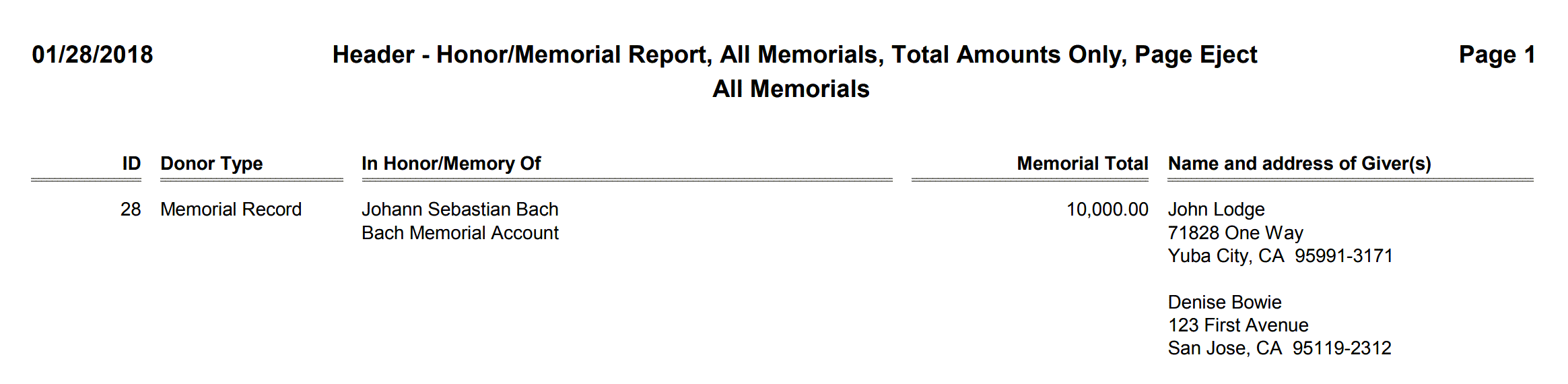 Header - Honor-Memorial Report, All Memorials, Total Amounts Only, Page Eject