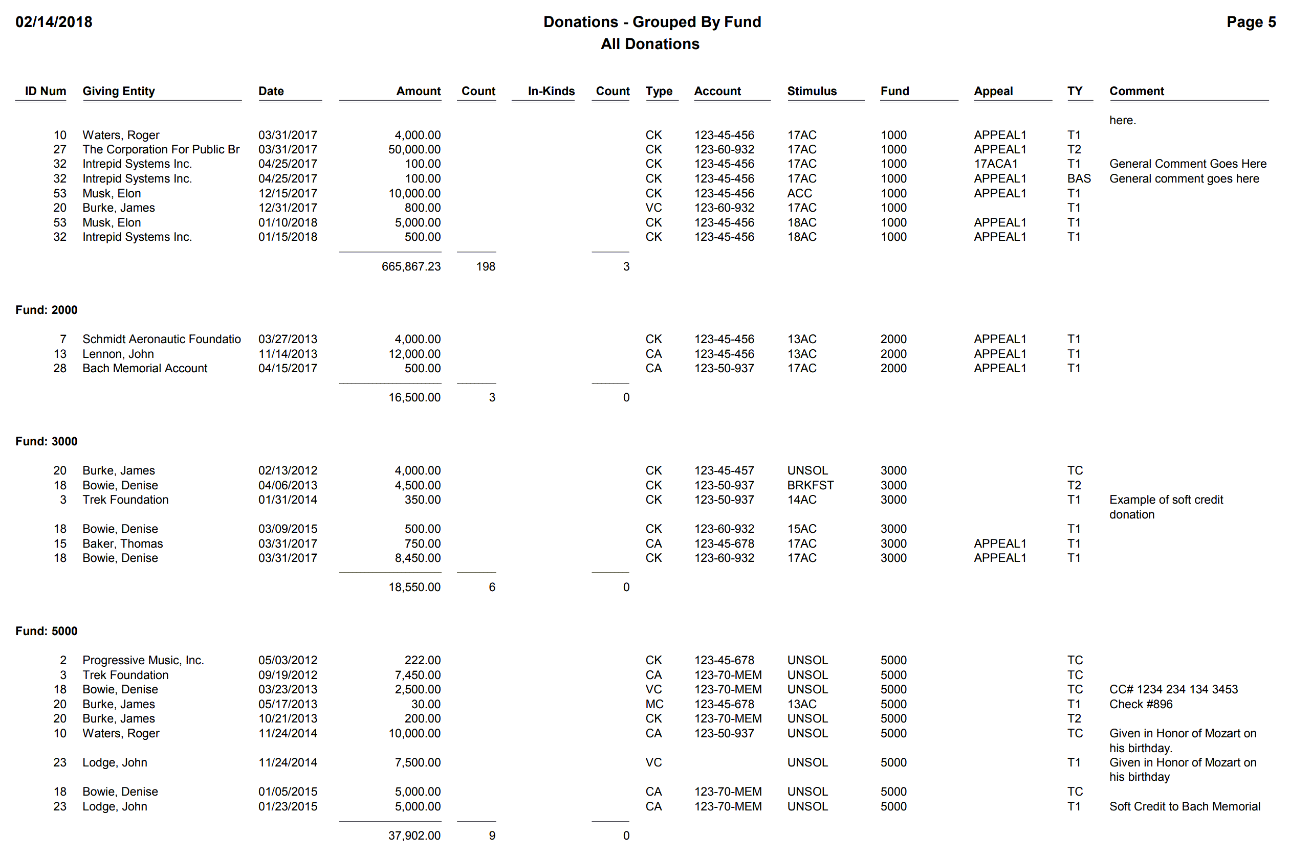 Donations - Grouped By Fund