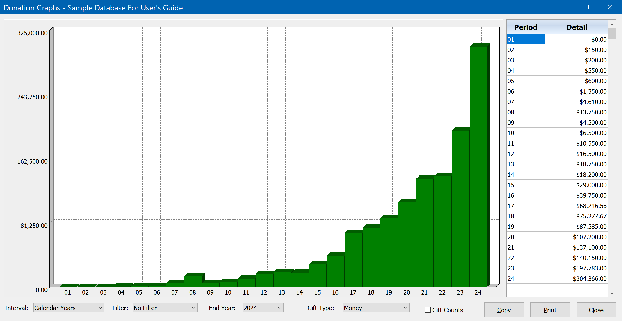 Donation Bar Graph