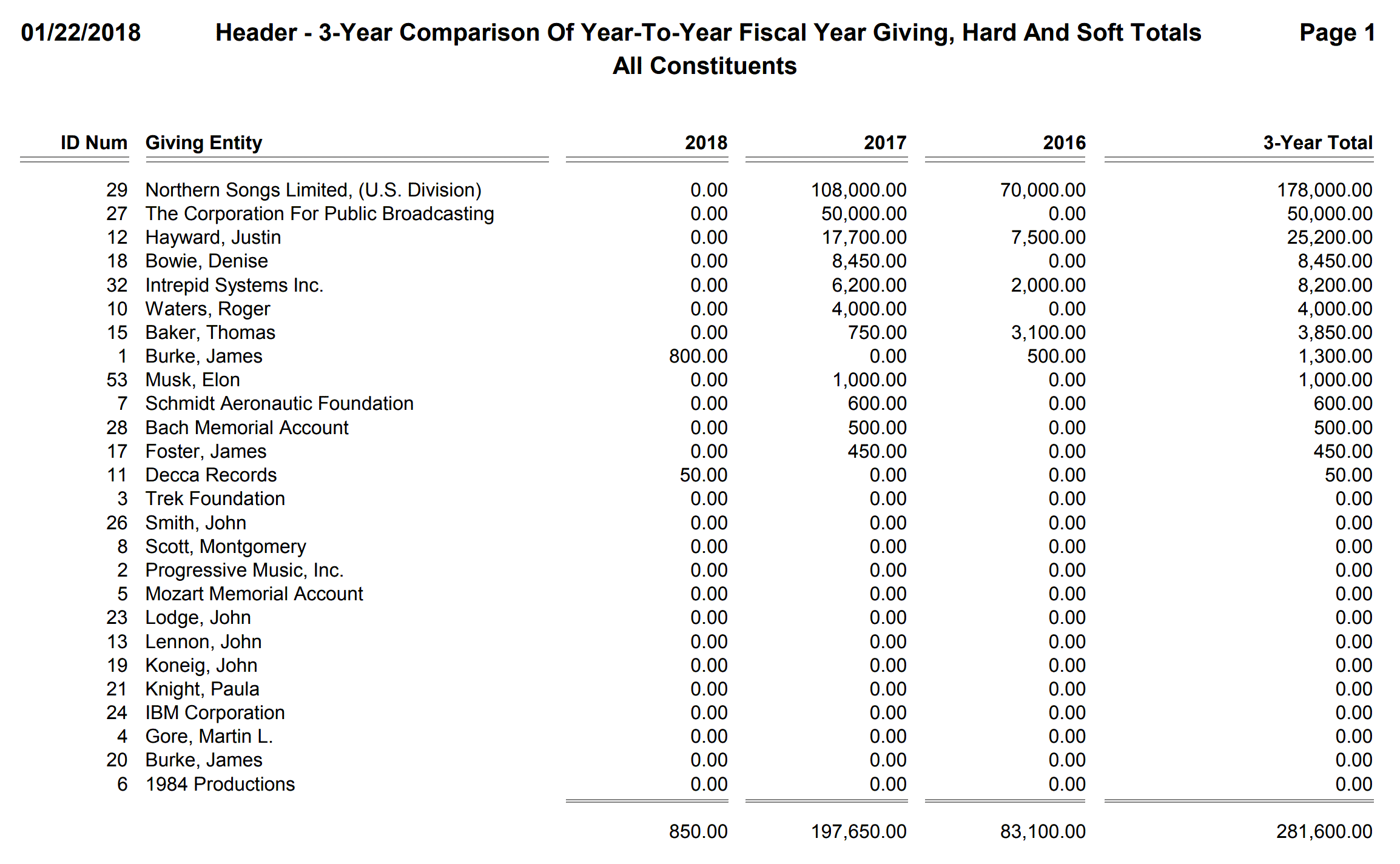 Header - 3-Year Comparison Of Year-To-Year Fiscal Year Giving, Hard And Soft Totals