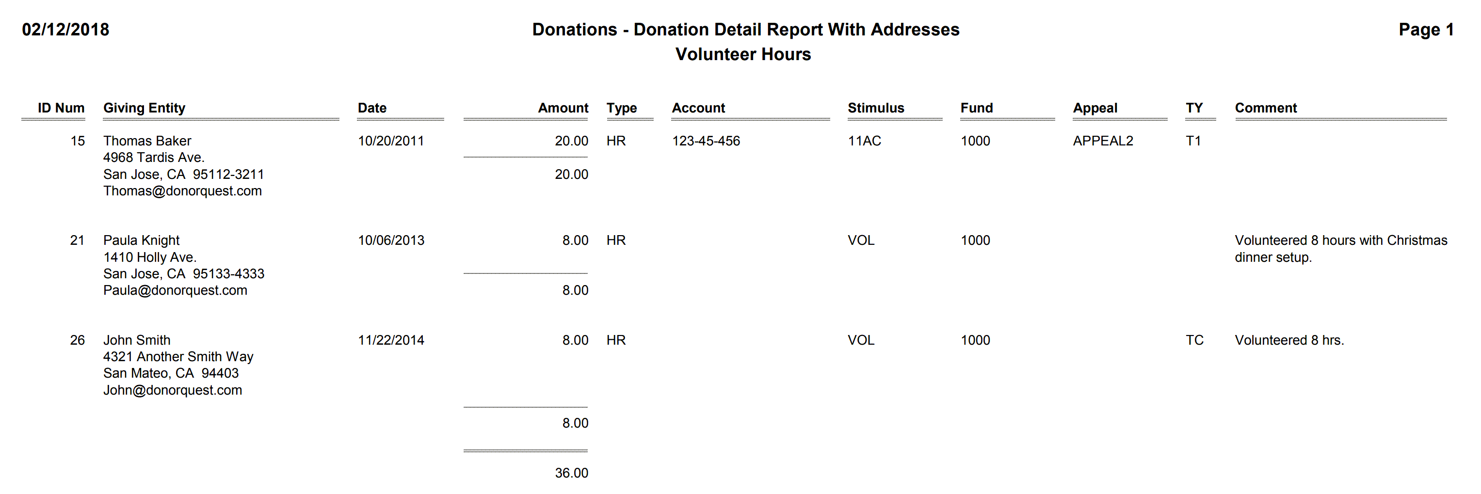 Donations - Donation Detail Report With Addresses Including Alternate Unit Donations