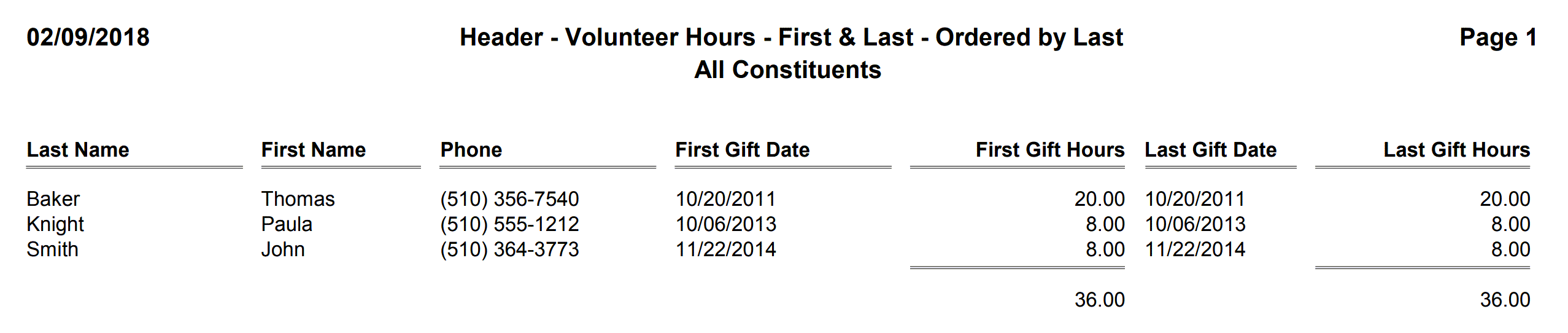 Header - Volunteer Hours - First & Last - Ordered by Last