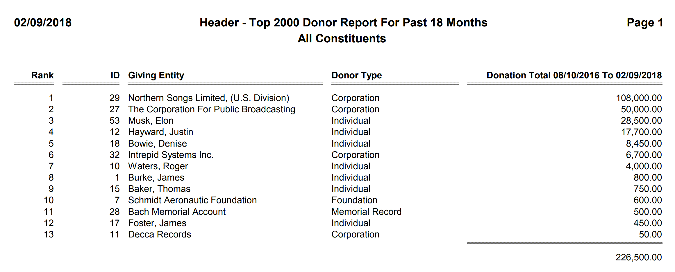 Header - Top 2000 Donor Report For Past 18 Months