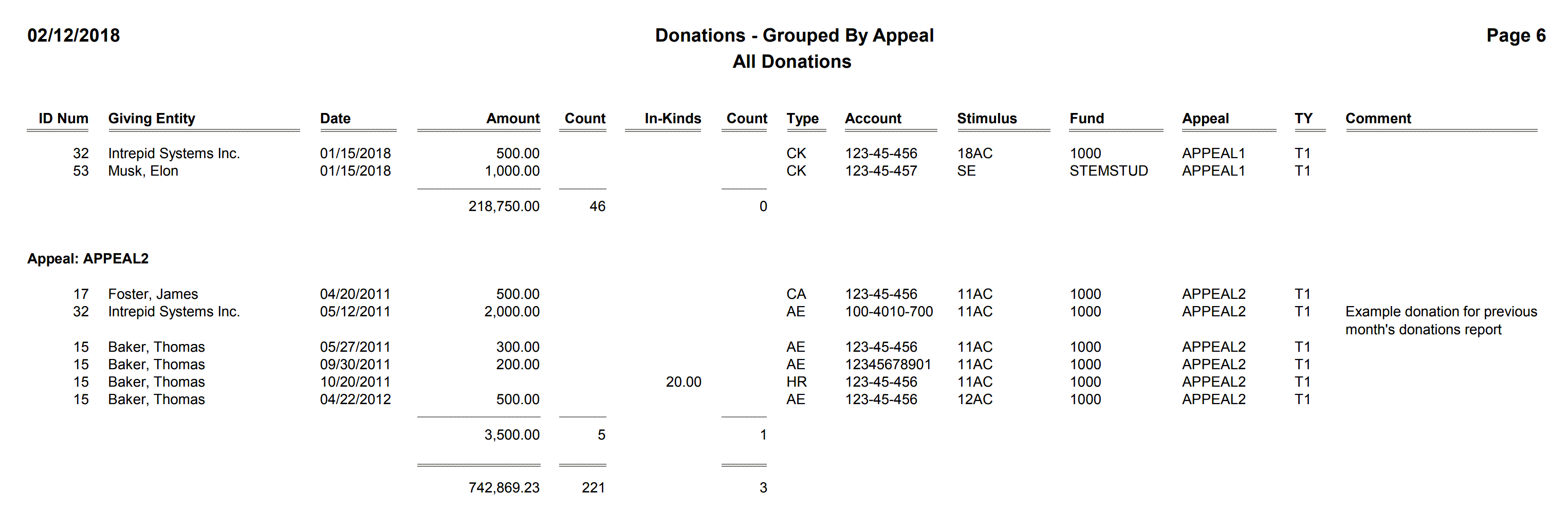 Donations - Grouped By Appeal