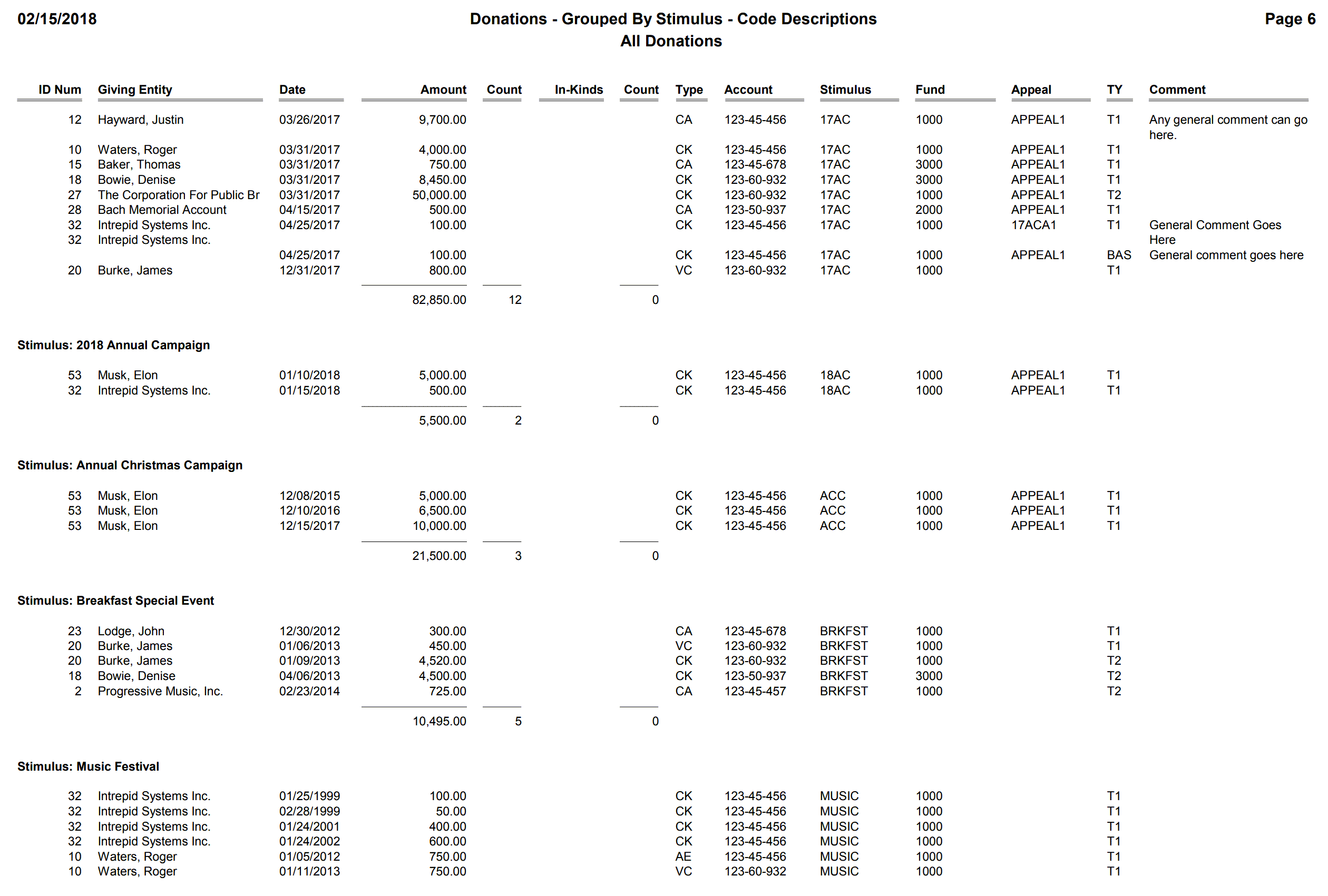 Donations - Grouped By Stimulus - Code Description