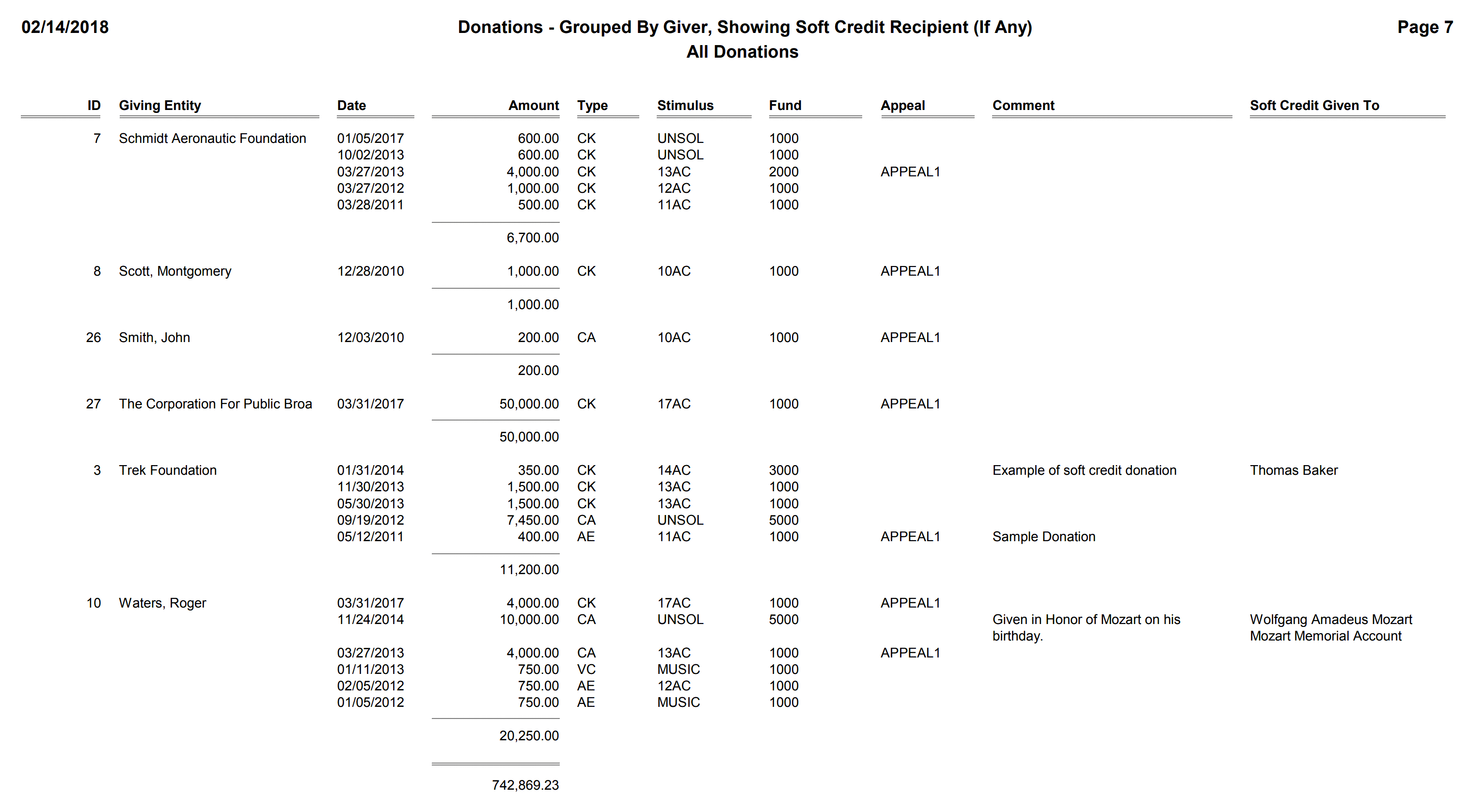 Donations - Grouped By Giver, Showing Soft Credit Recipient (If Any)