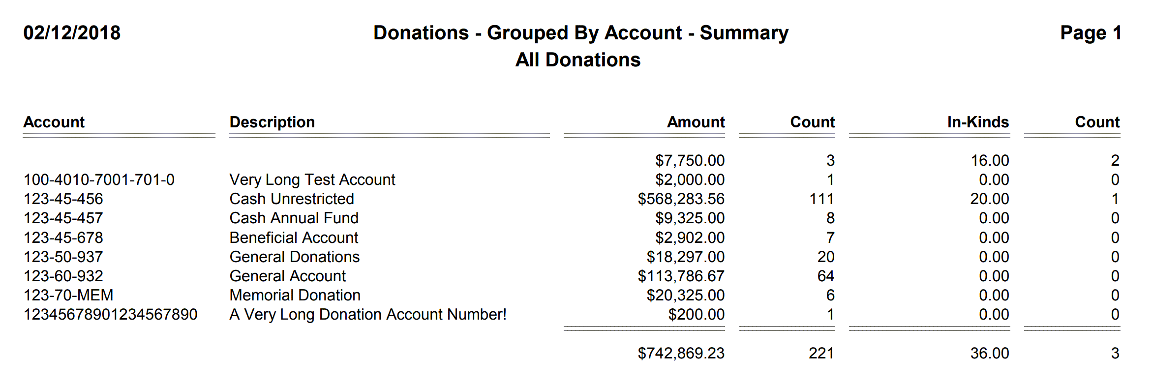 Donations - Grouped By Account - Summary