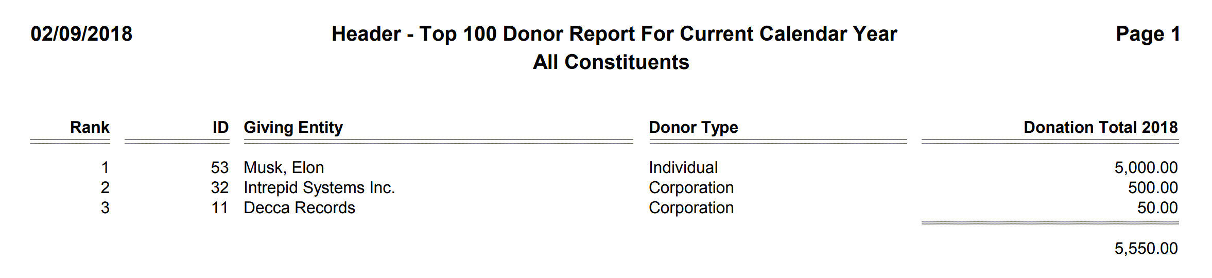 Header - Top 100 Donor Report For Current Calendar Year