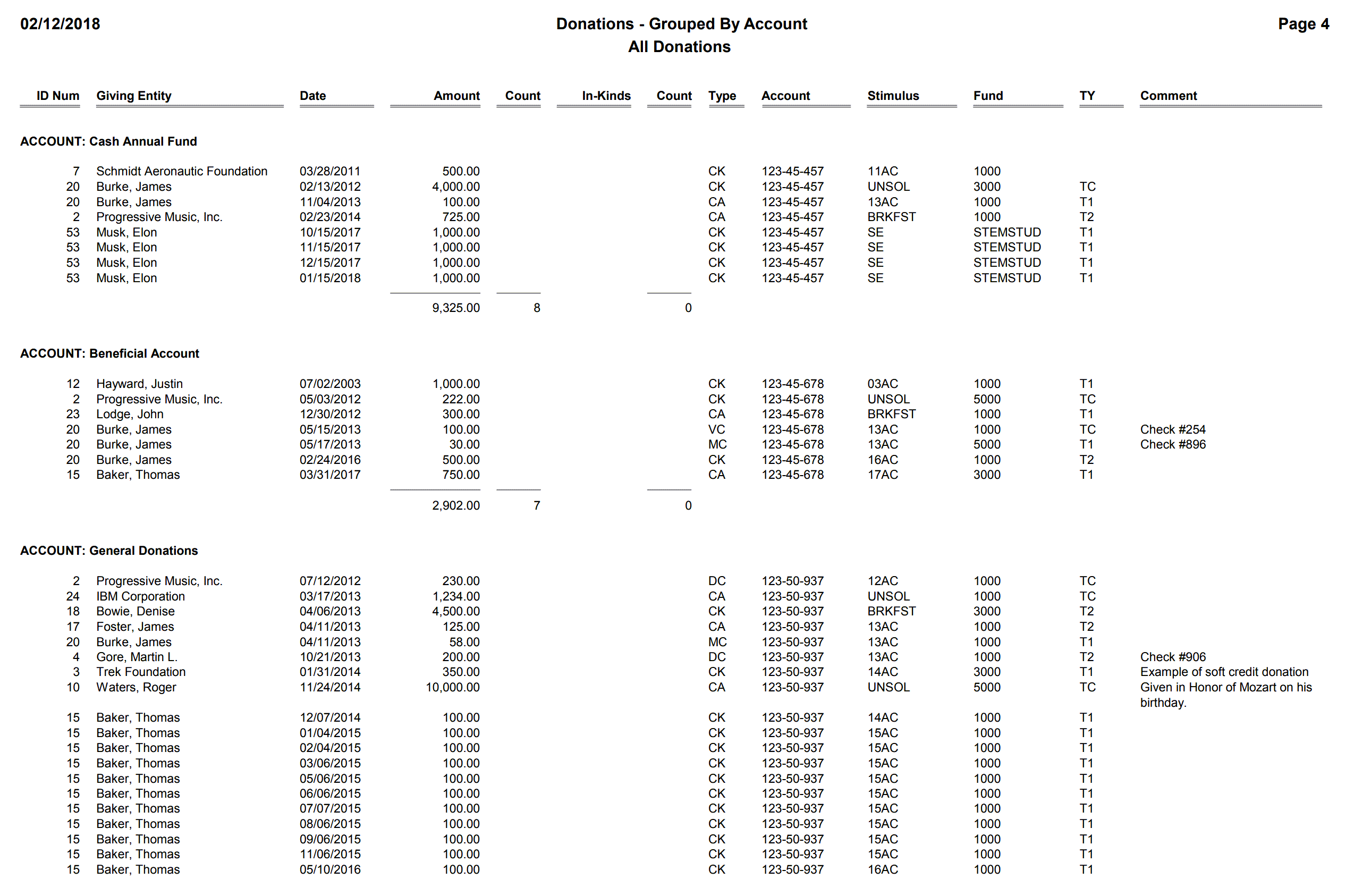 Donations - Grouped By Account