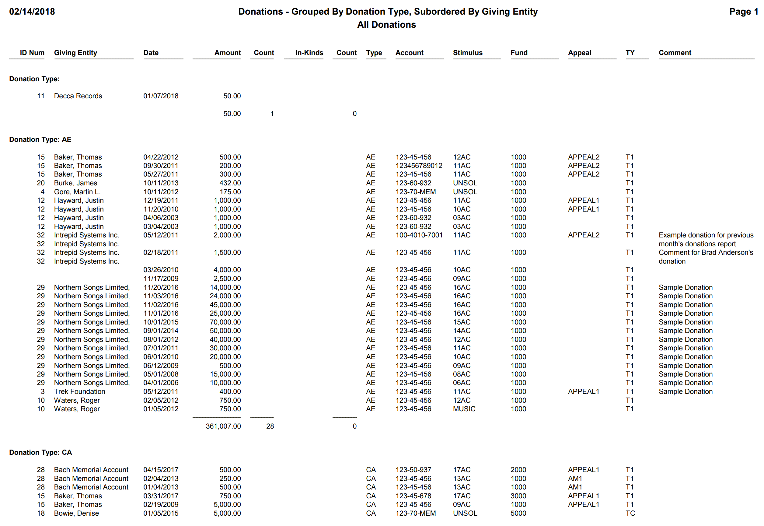 Donations - Grouped By Donation Type, Subordered By Giving Entity