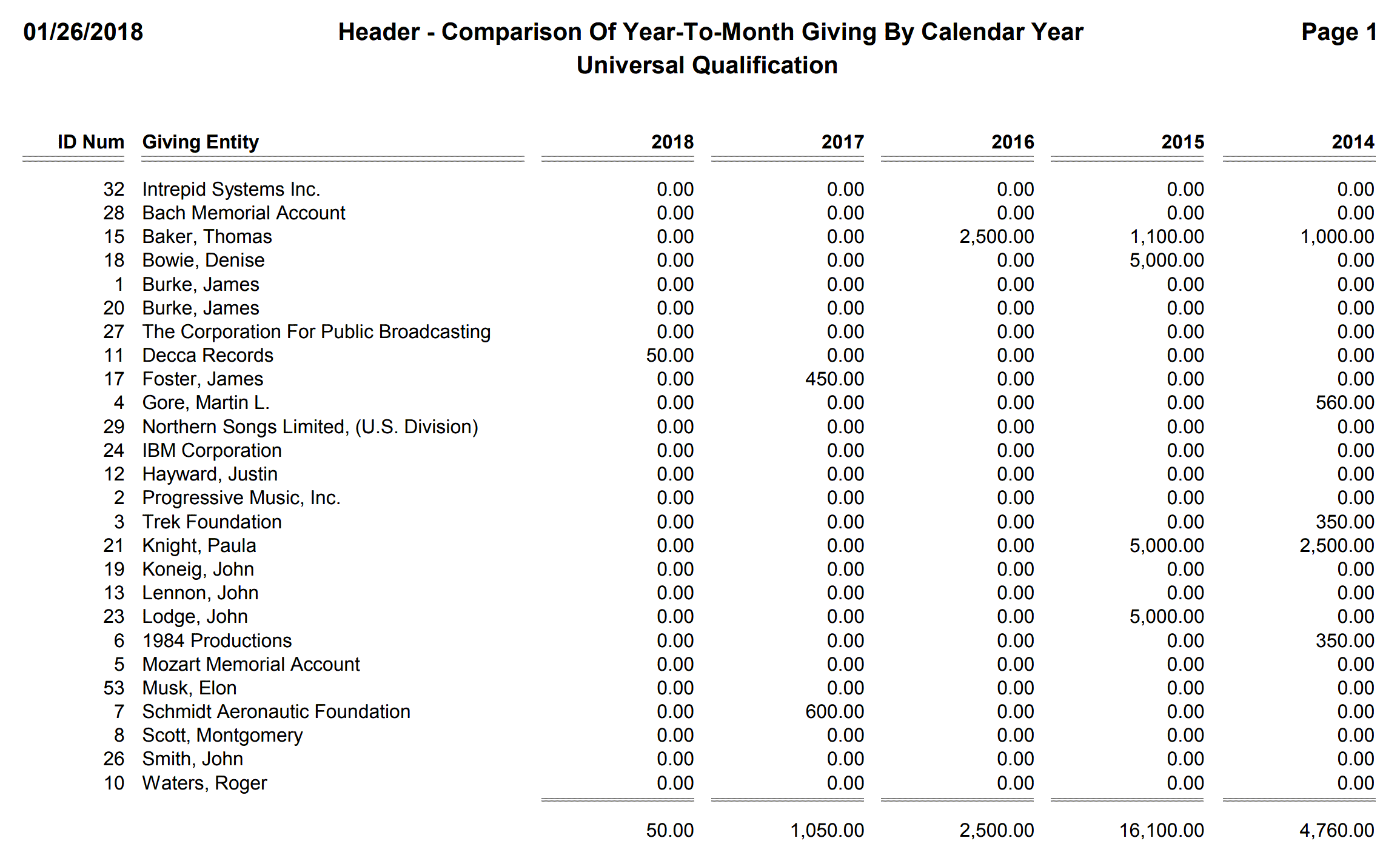 Header - Comparison Of Year-To-Month Giving By Calendar Year