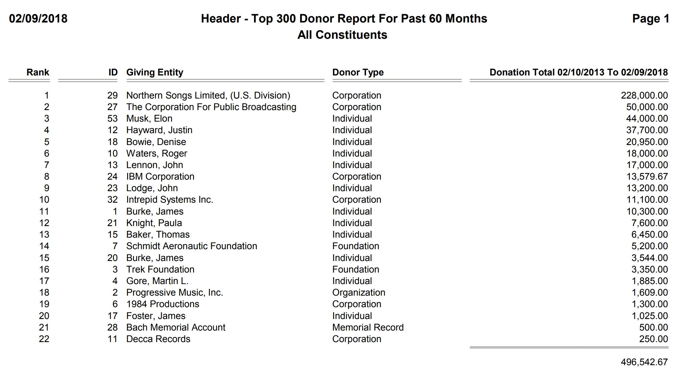 Header - Top 300 Donor Report For Past 60 Months