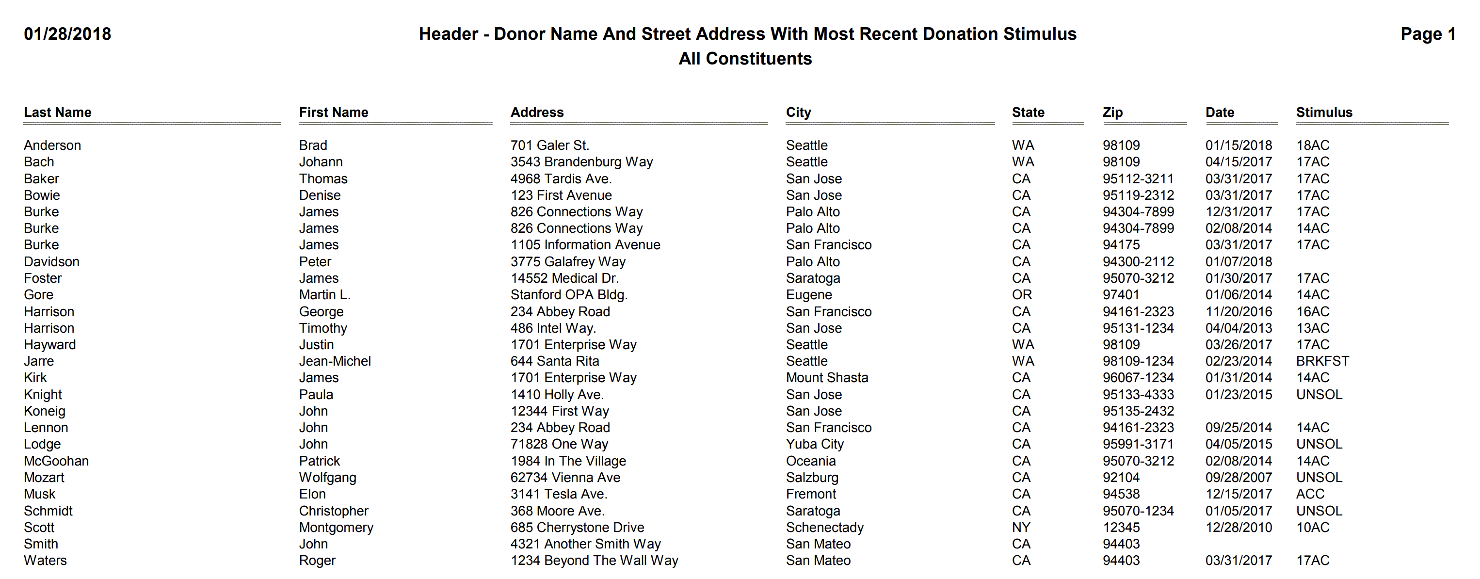 Header - Donor Name And Street Address With Most Recent Donation Stimulus