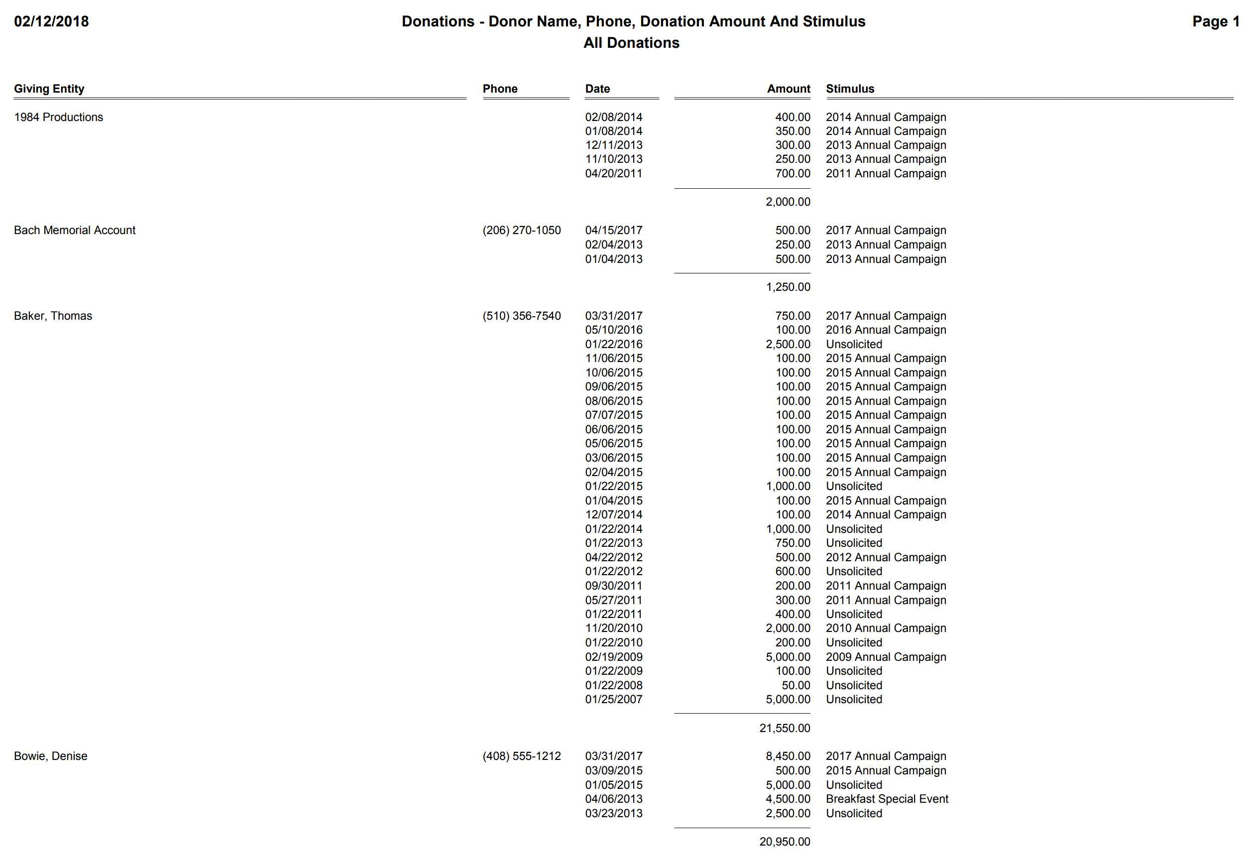 Donations - Donor Name, Phone, Donation Amount And Stimulus