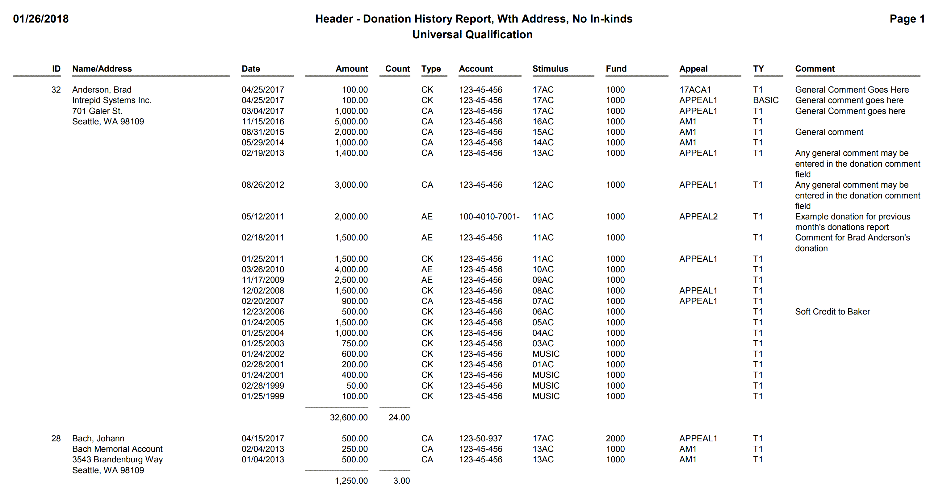 Header - Donation History Report, With Address, No In-kinds