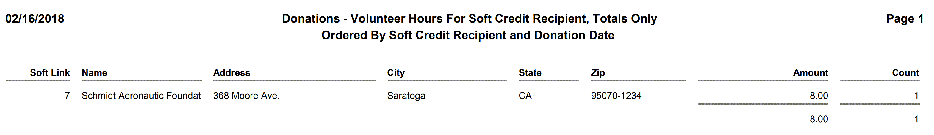 Donations - Volunteer Hours For Soft Credit Recipient, Totals Only