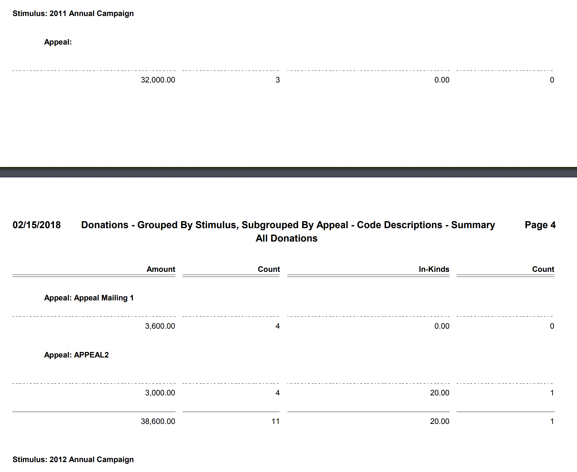 Donations - Grouped By Stimulus, Subgrouped By Appeal - Code Descriptions - Summary