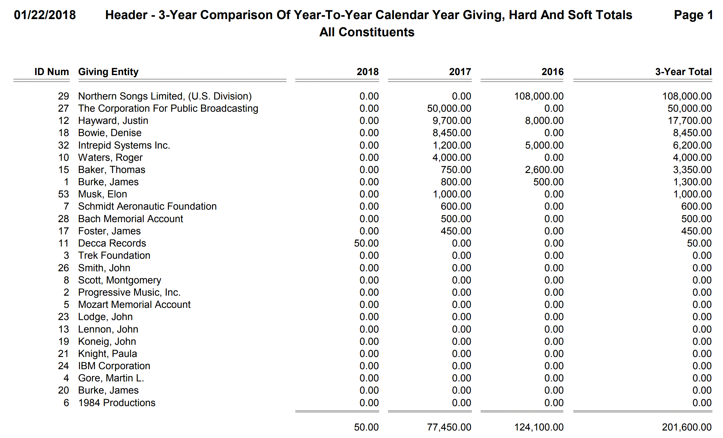 Header - 3-Year Comparison Of Year-To-Year Calendar Year Giving, Hard And Soft Totals