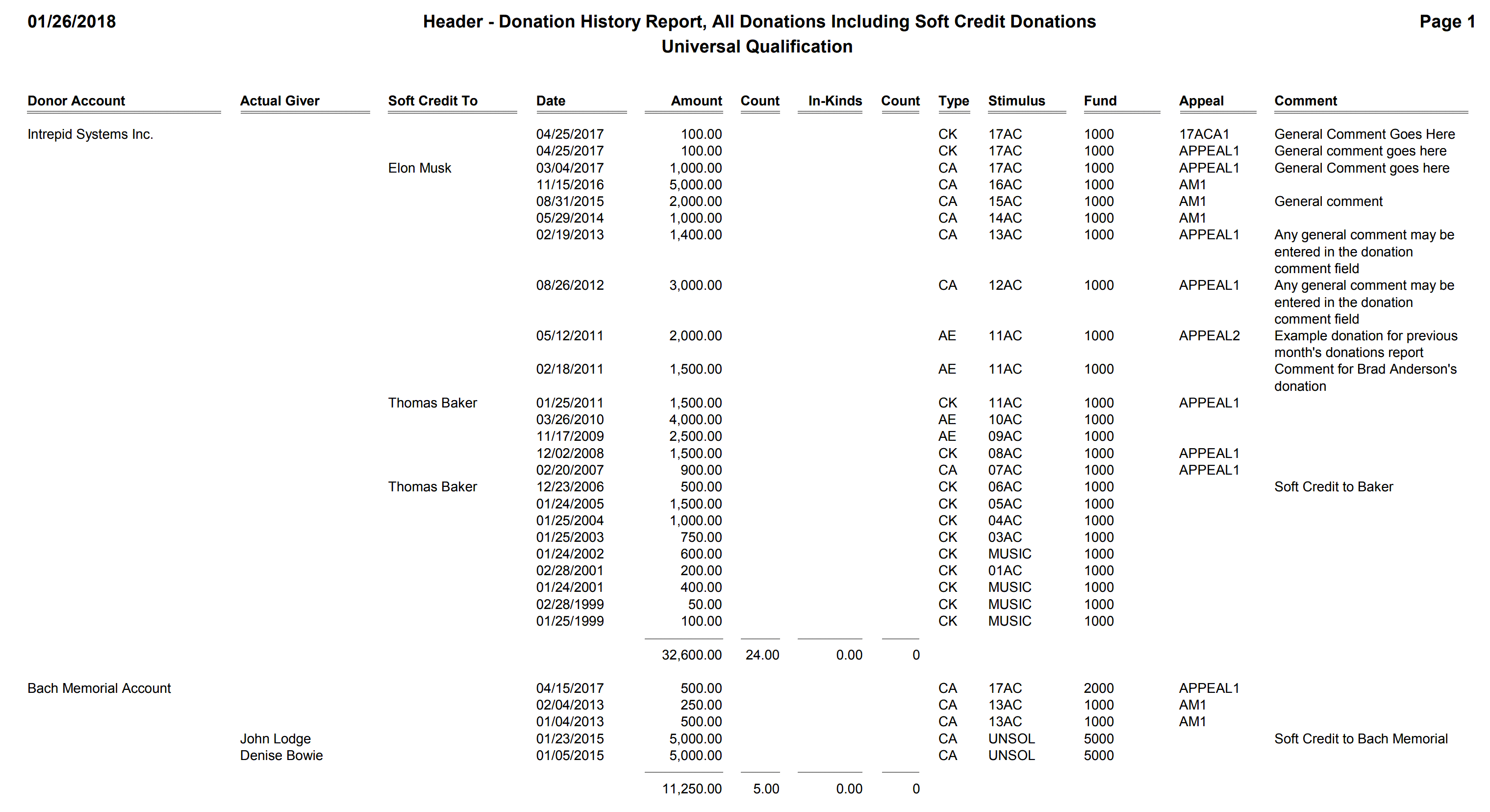 Header - Donation History Report, All Donations Including Soft Credit Donations