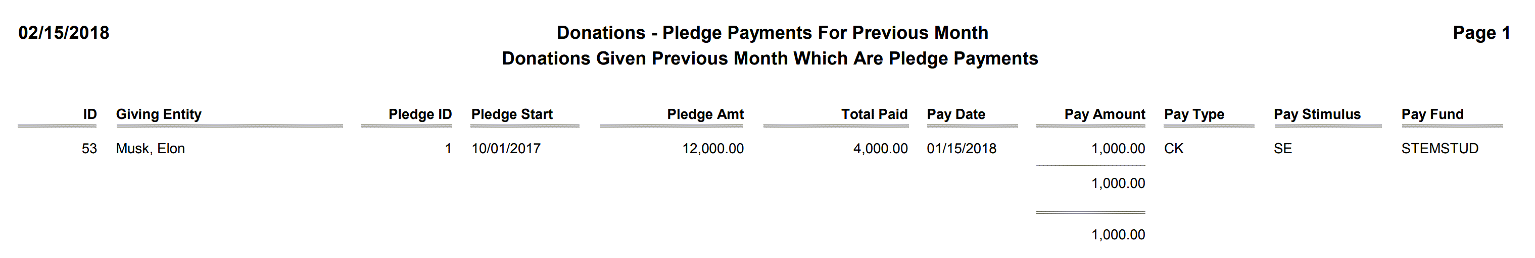 Donations - Pledge Payments For Previous Month