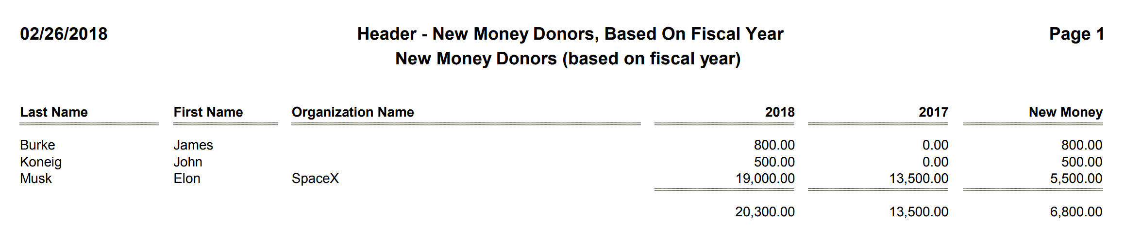 Header - New Money Donors, Based On Fiscal Year